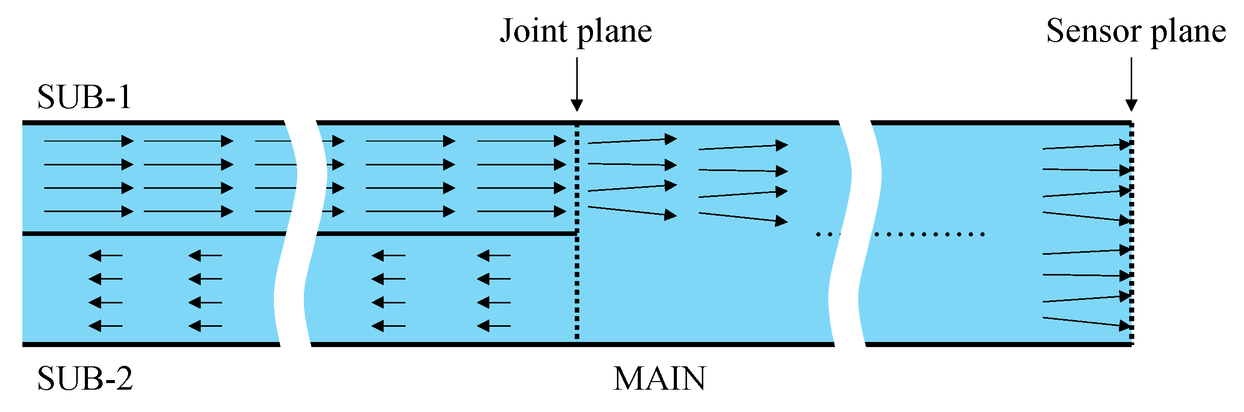 Sensors 24 03229 g004