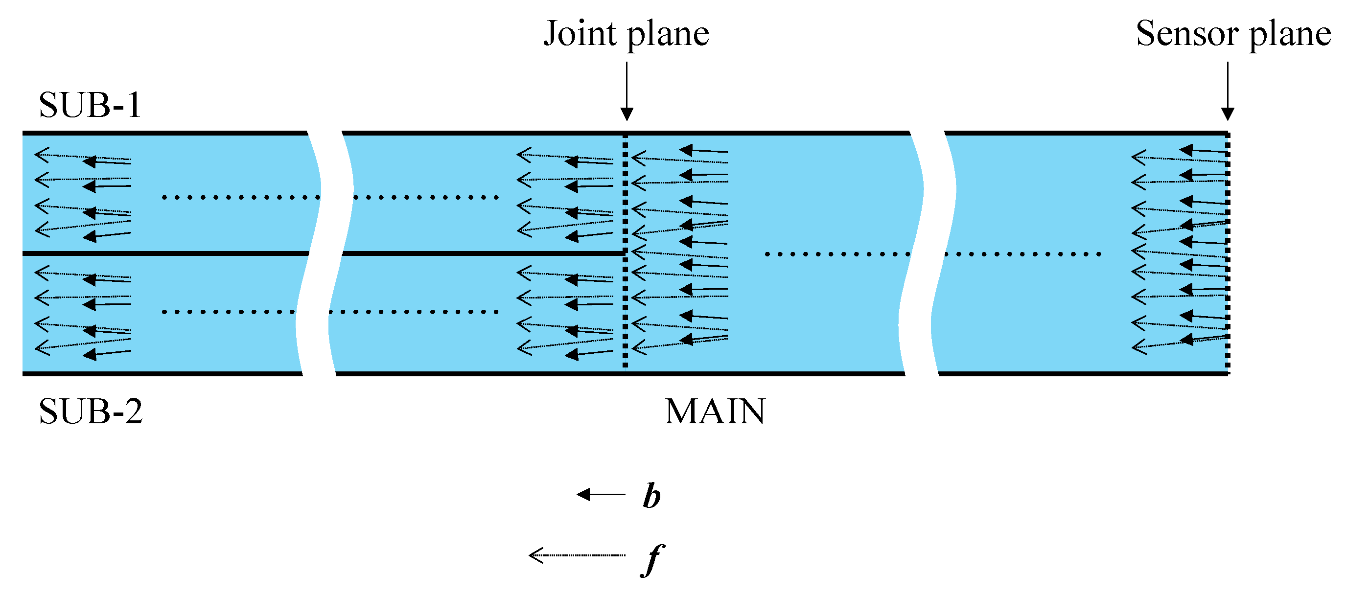 Sensors 24 03229 g006