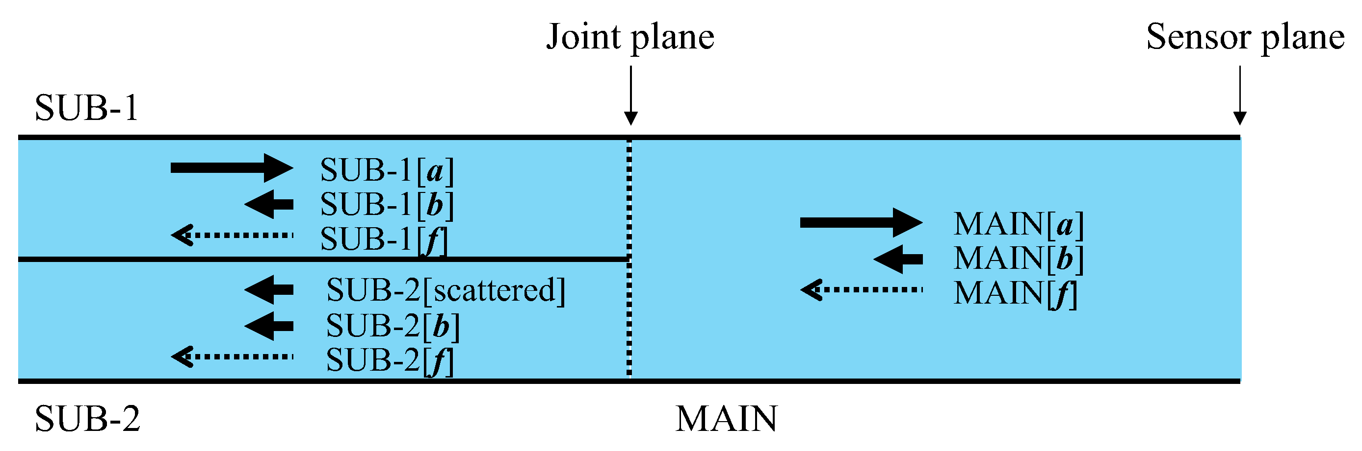 Sensors 24 03229 g007