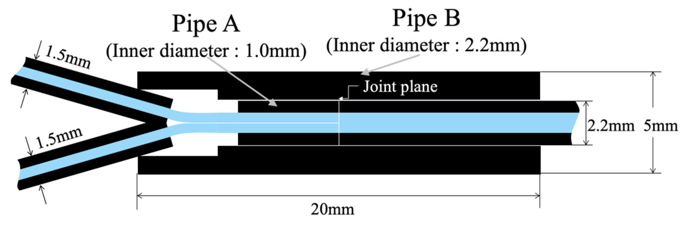 Sensors 24 03229 g010