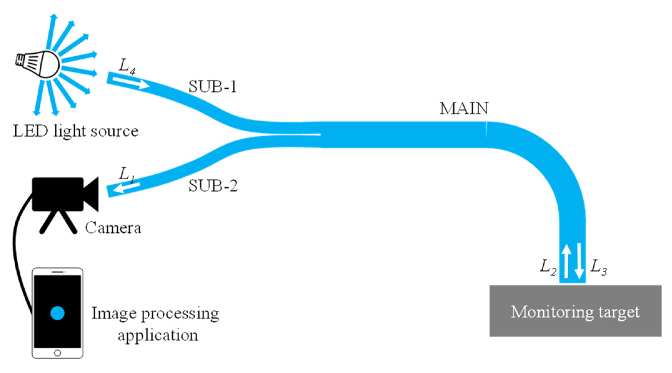 Sensors 24 03229 g011