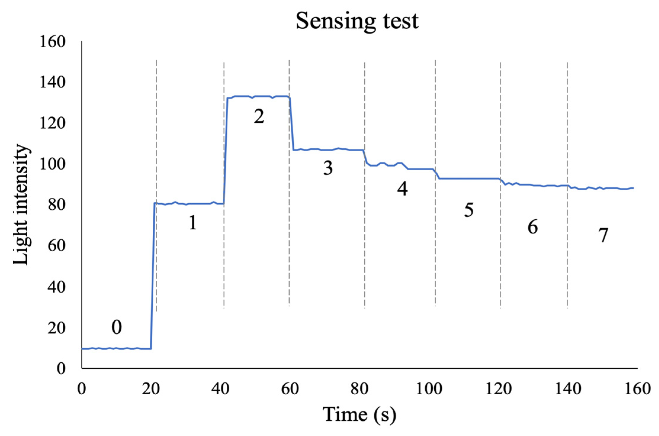 Sensors 24 03229 g016