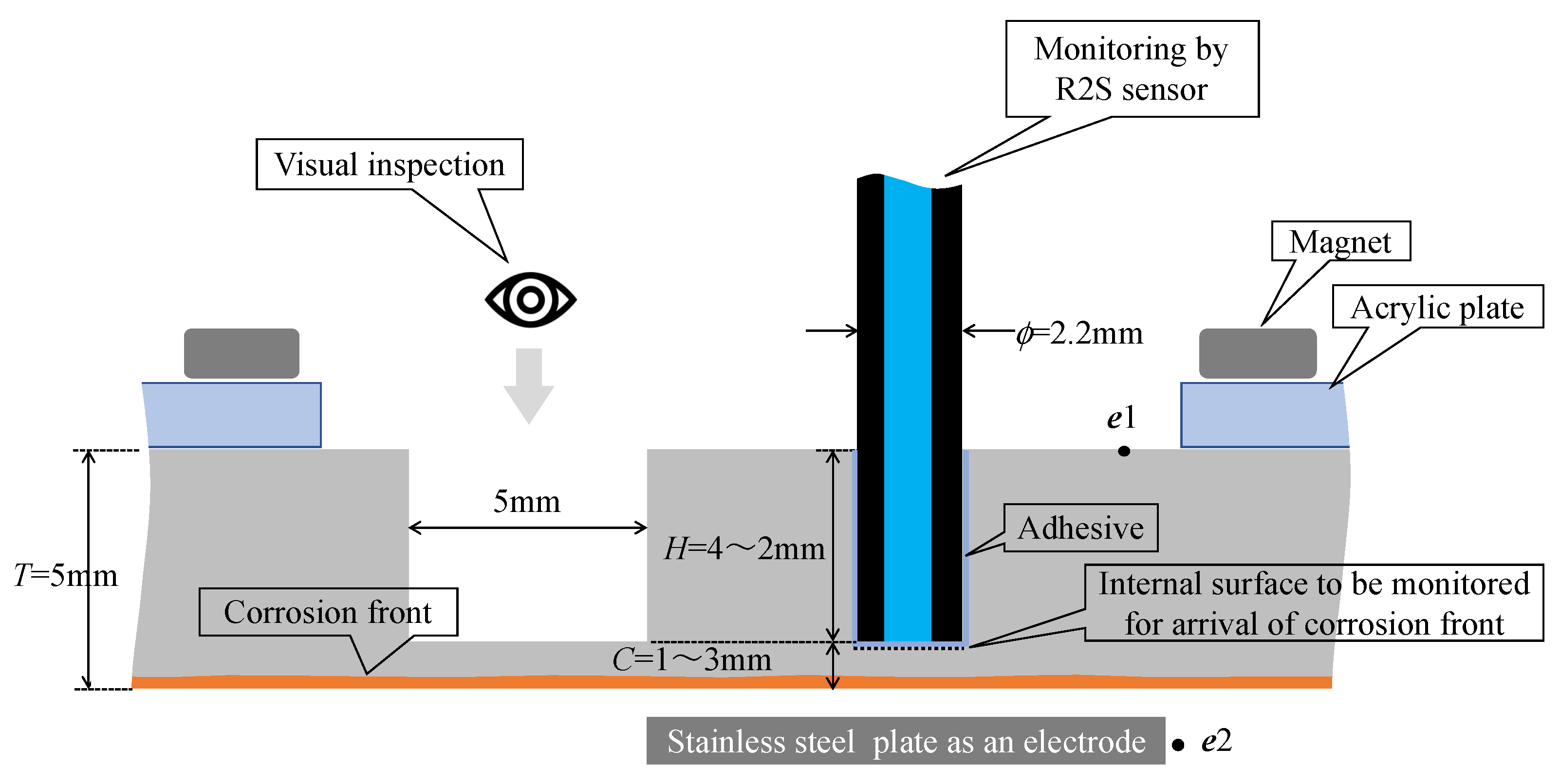 Sensors 24 03229 g019