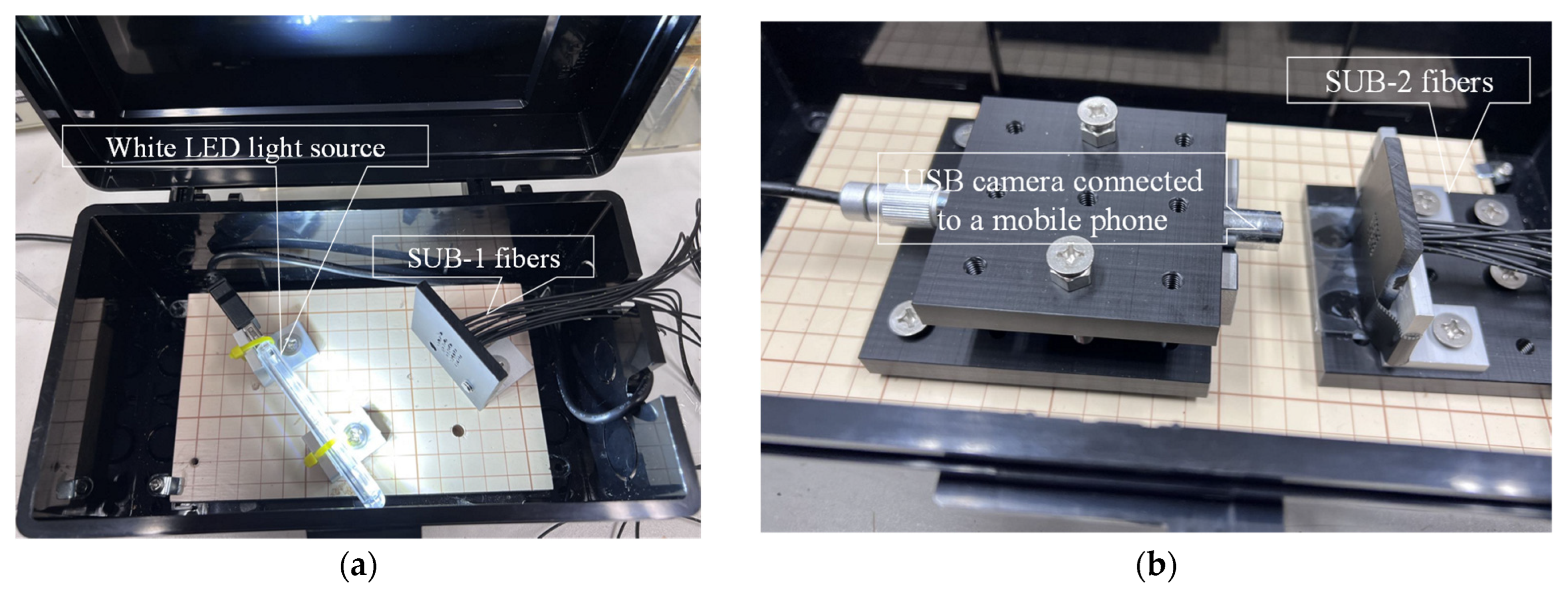 Sensors 24 03229 g022