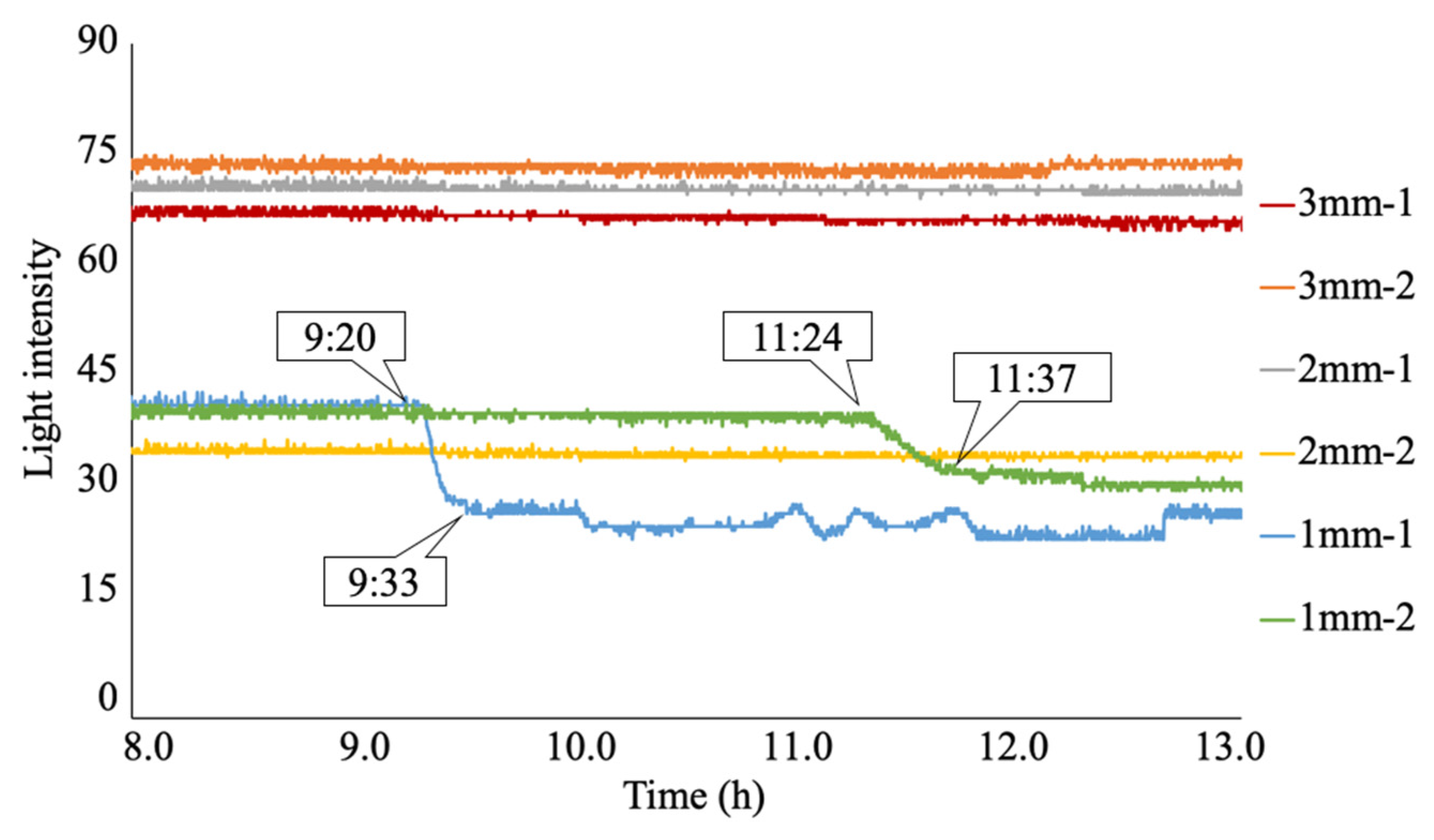 Sensors 24 03229 g025