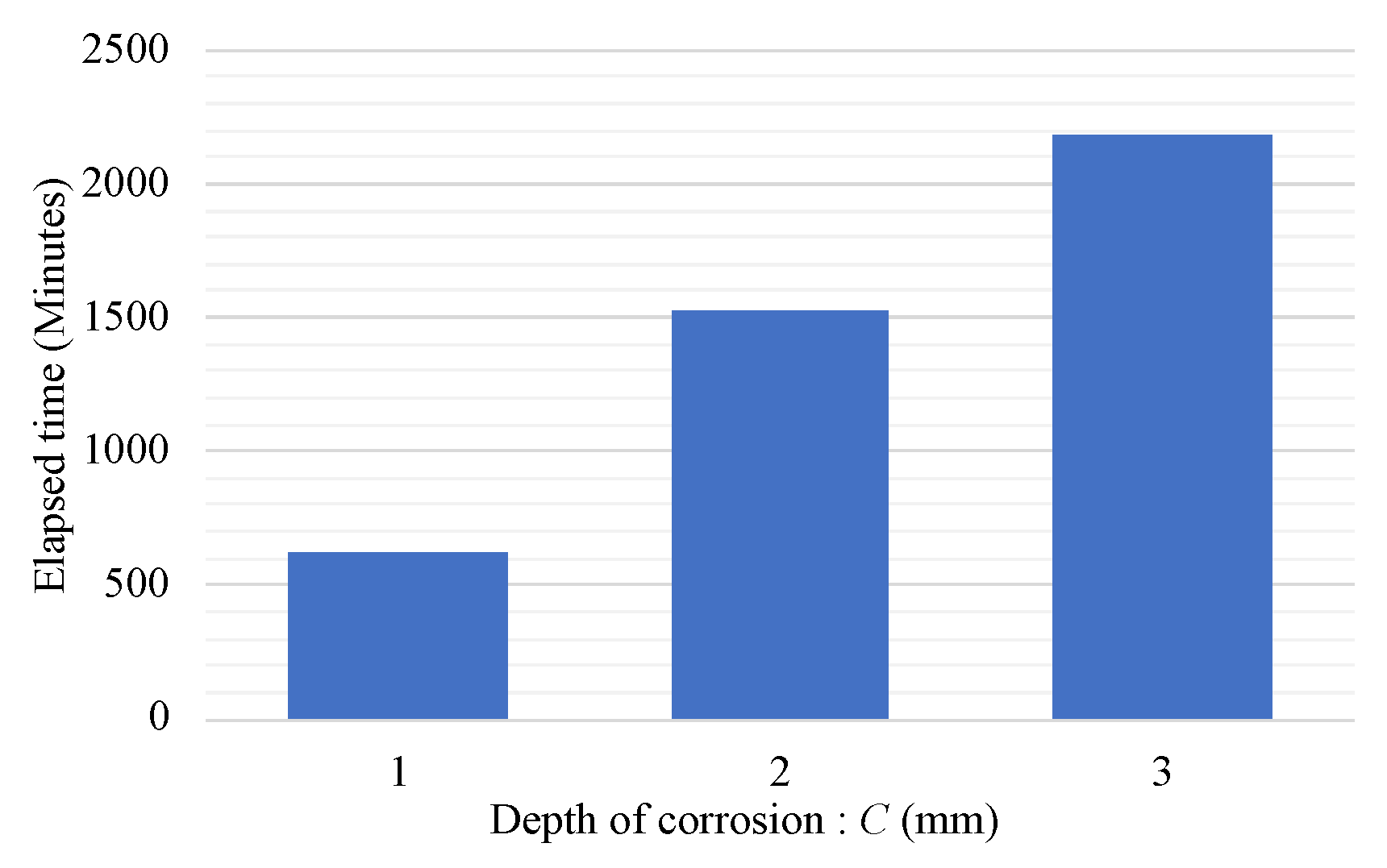 Sensors 24 03229 g026