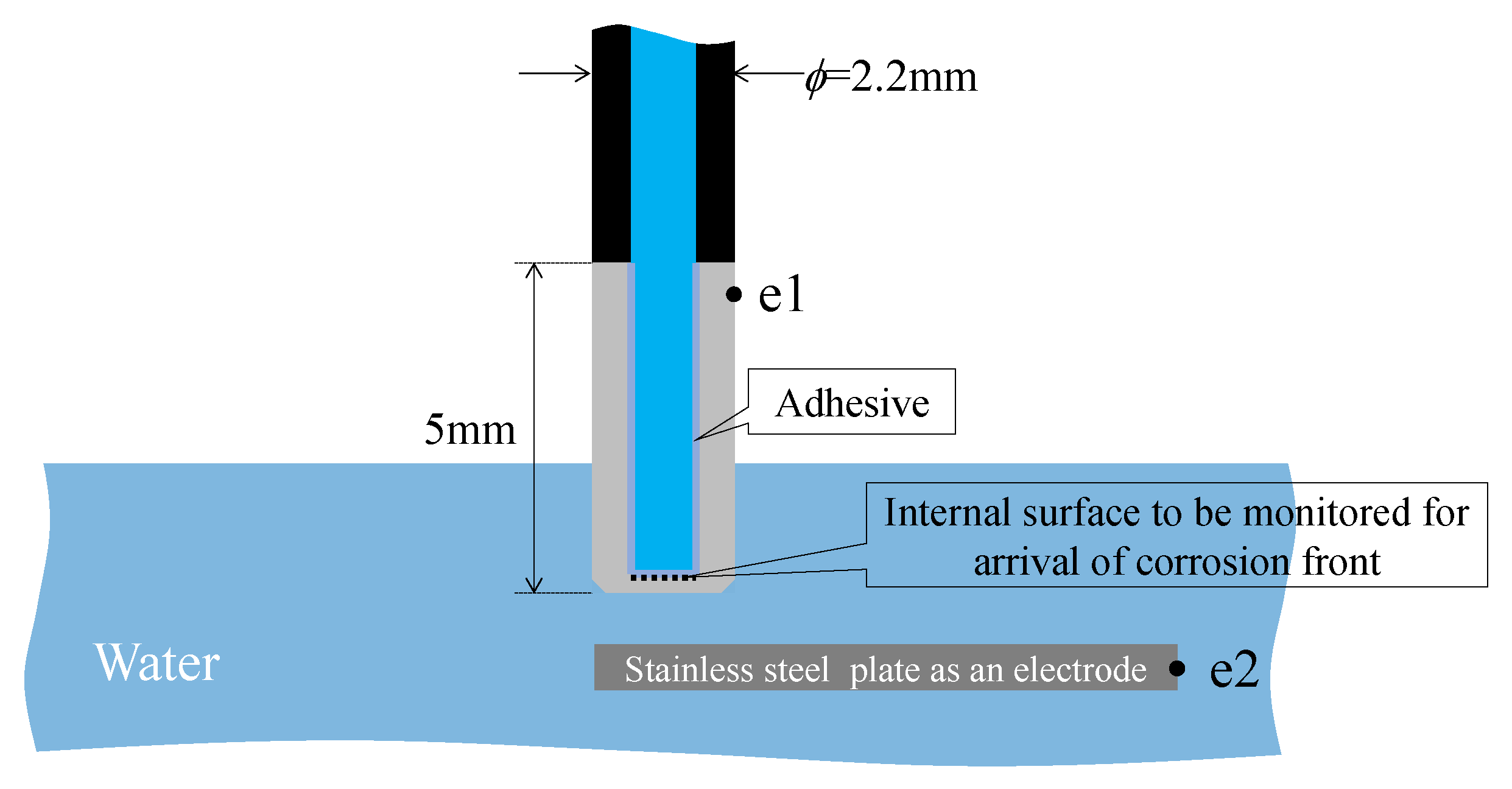 Sensors 24 03229 g031