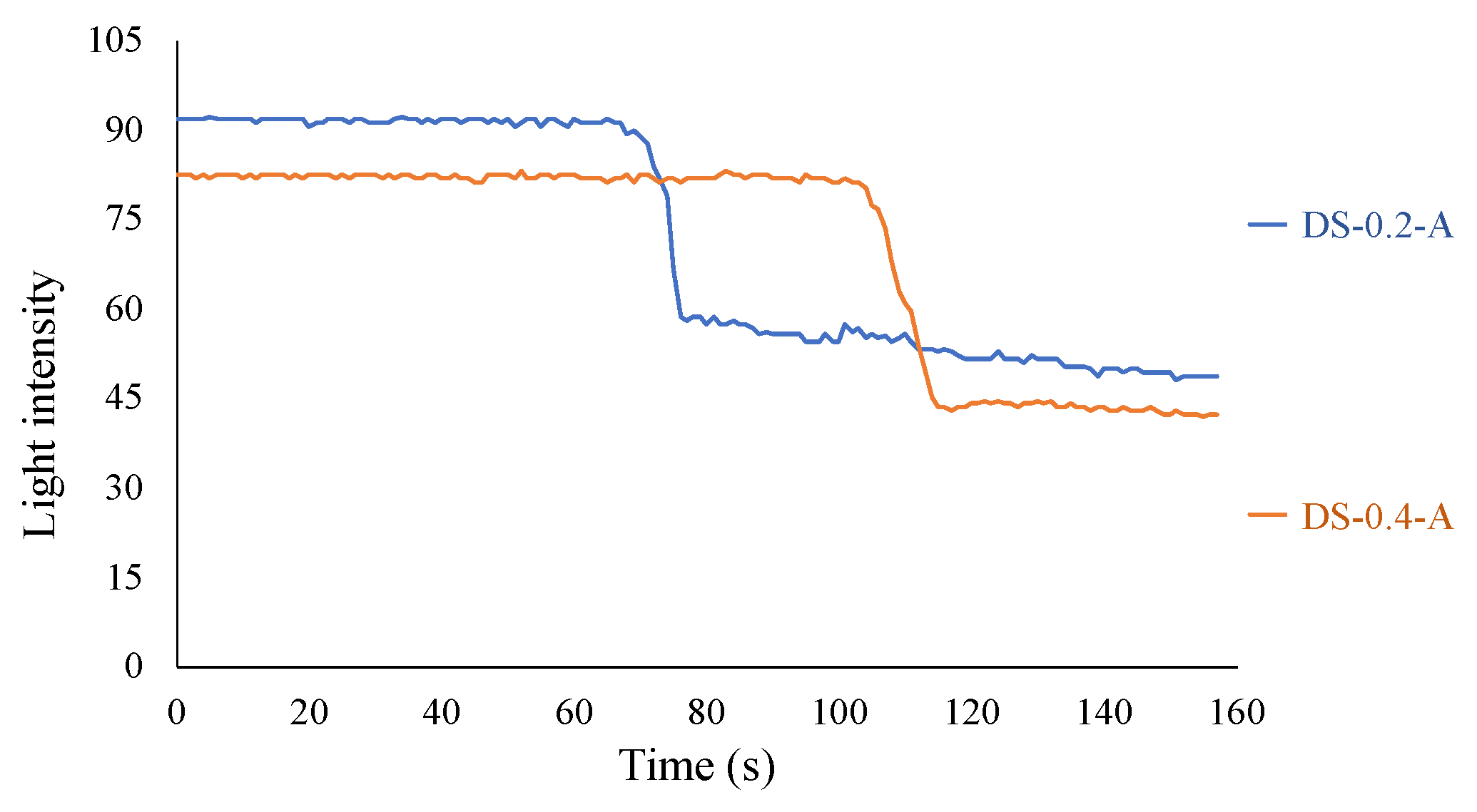 Sensors 24 03229 g035