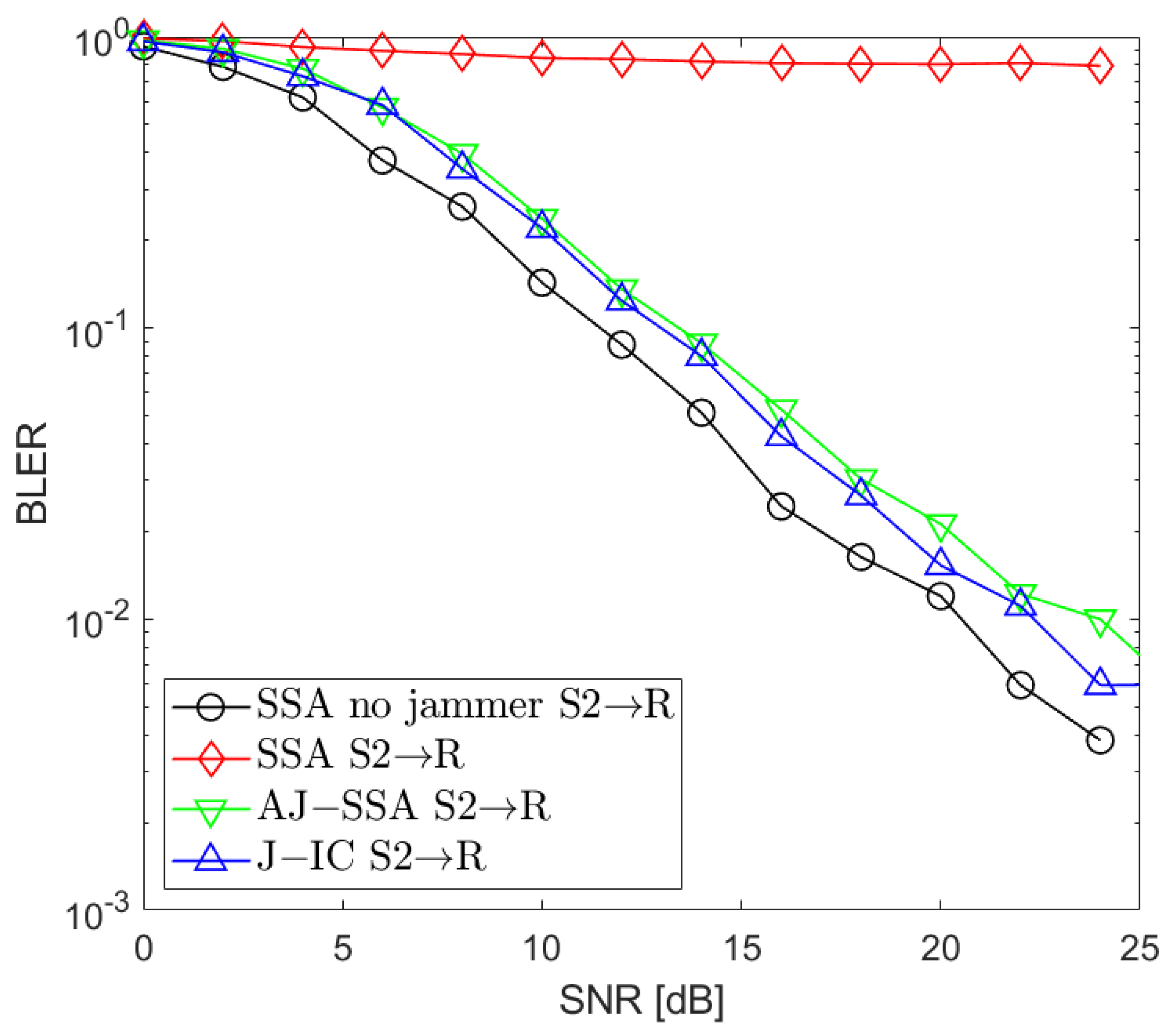 Sensors 24 03237 g003
