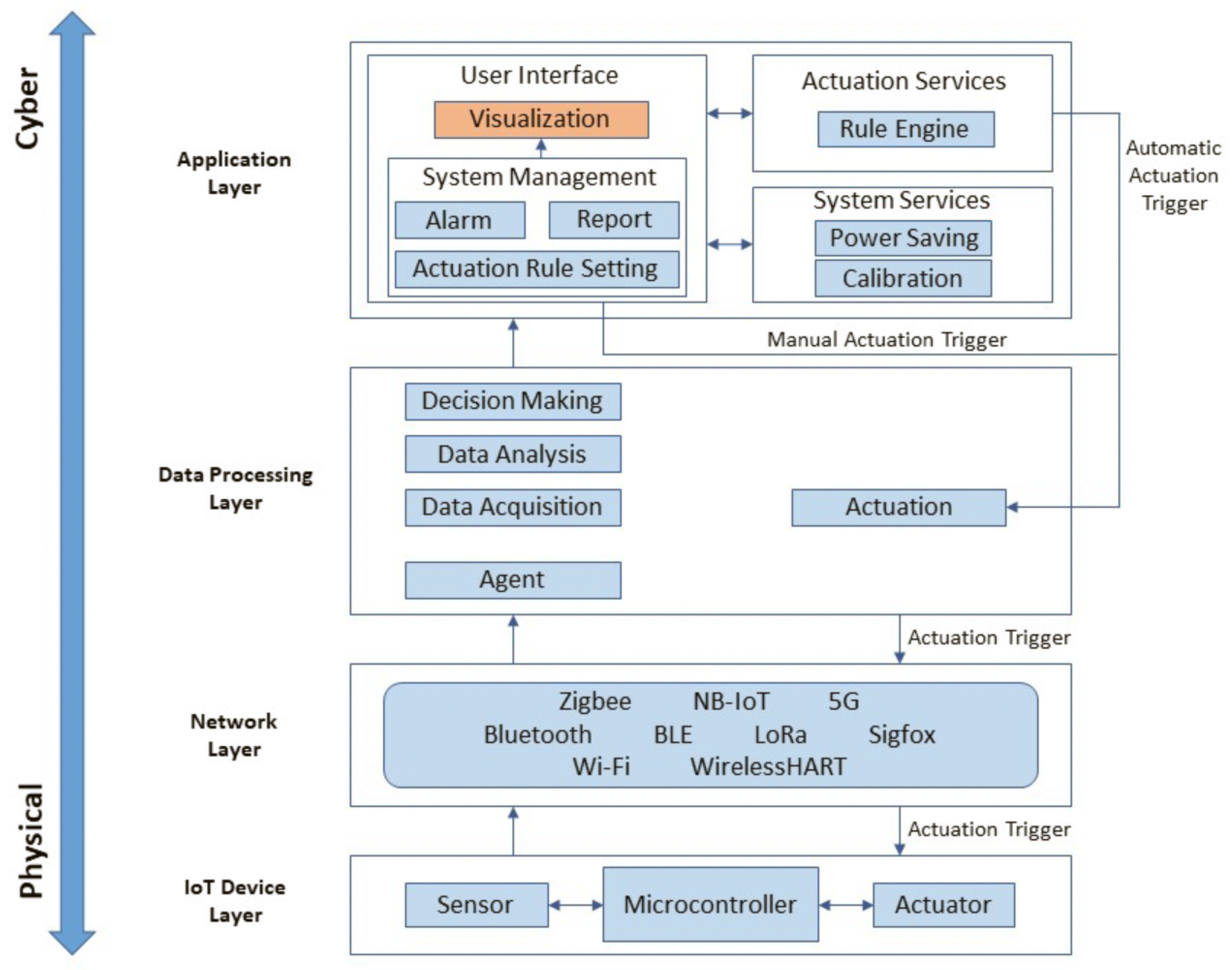 Sensors 24 03239 g002