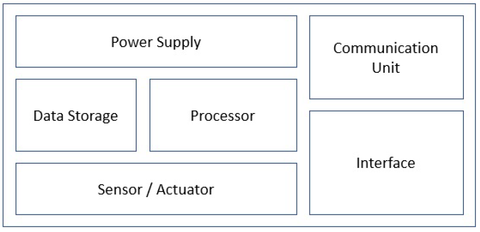 Sensors 24 03239 g003