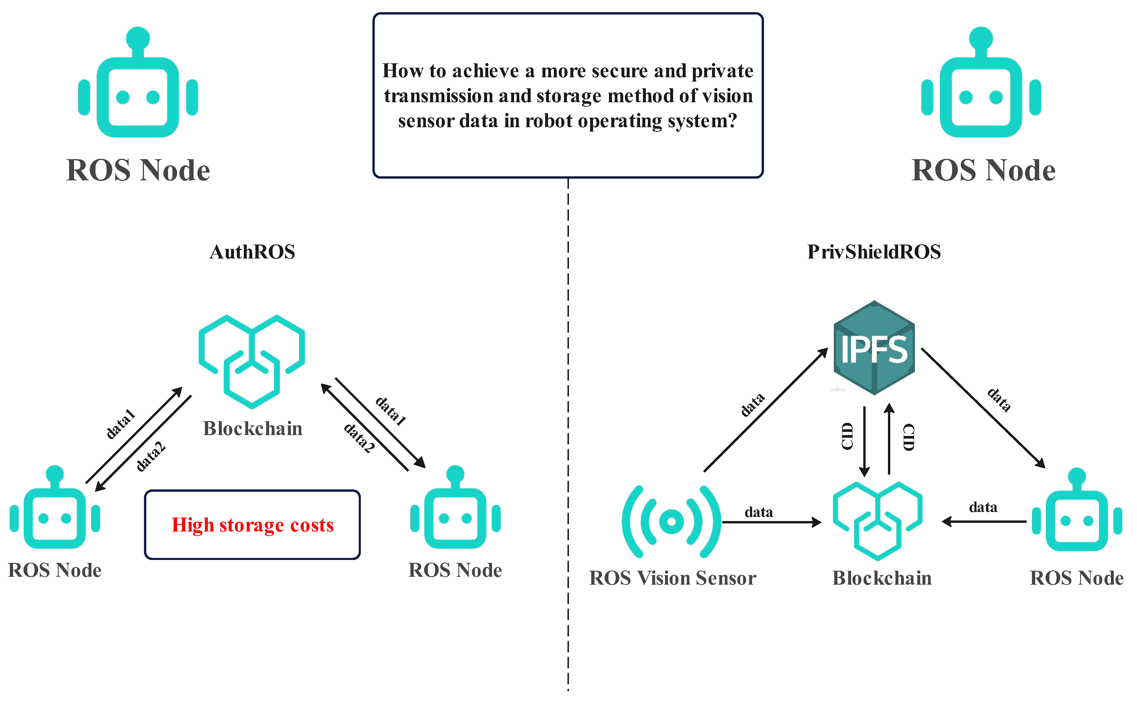 Sensors 24 03241 g001