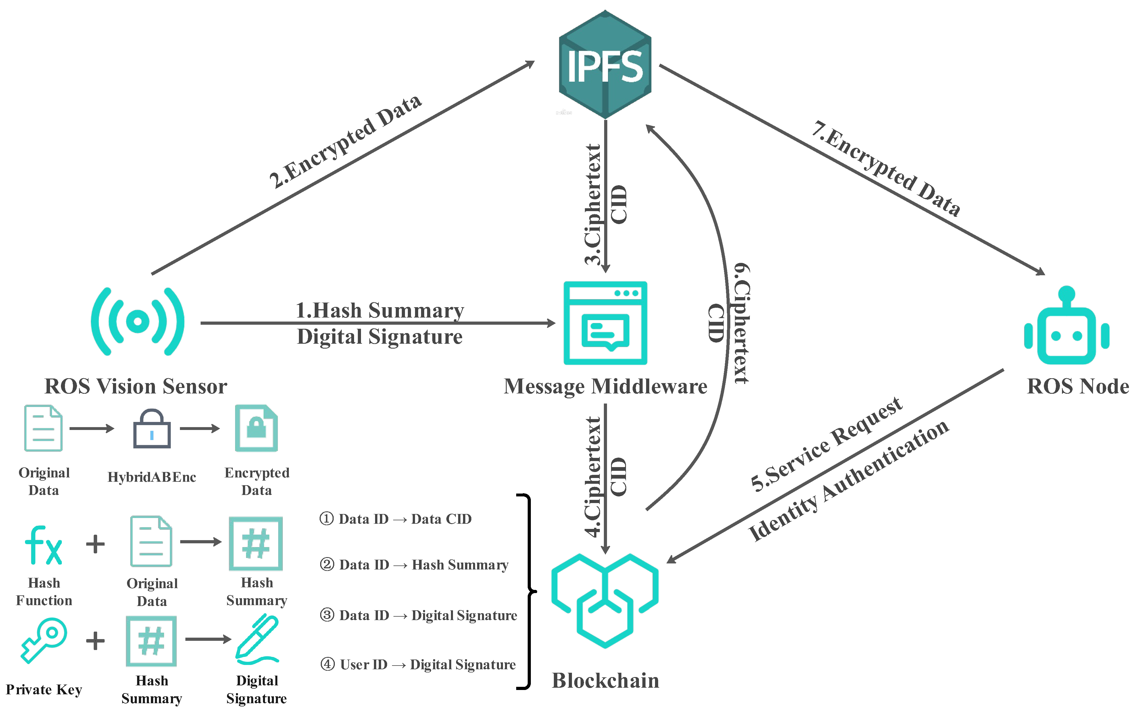 Sensors 24 03241 g002