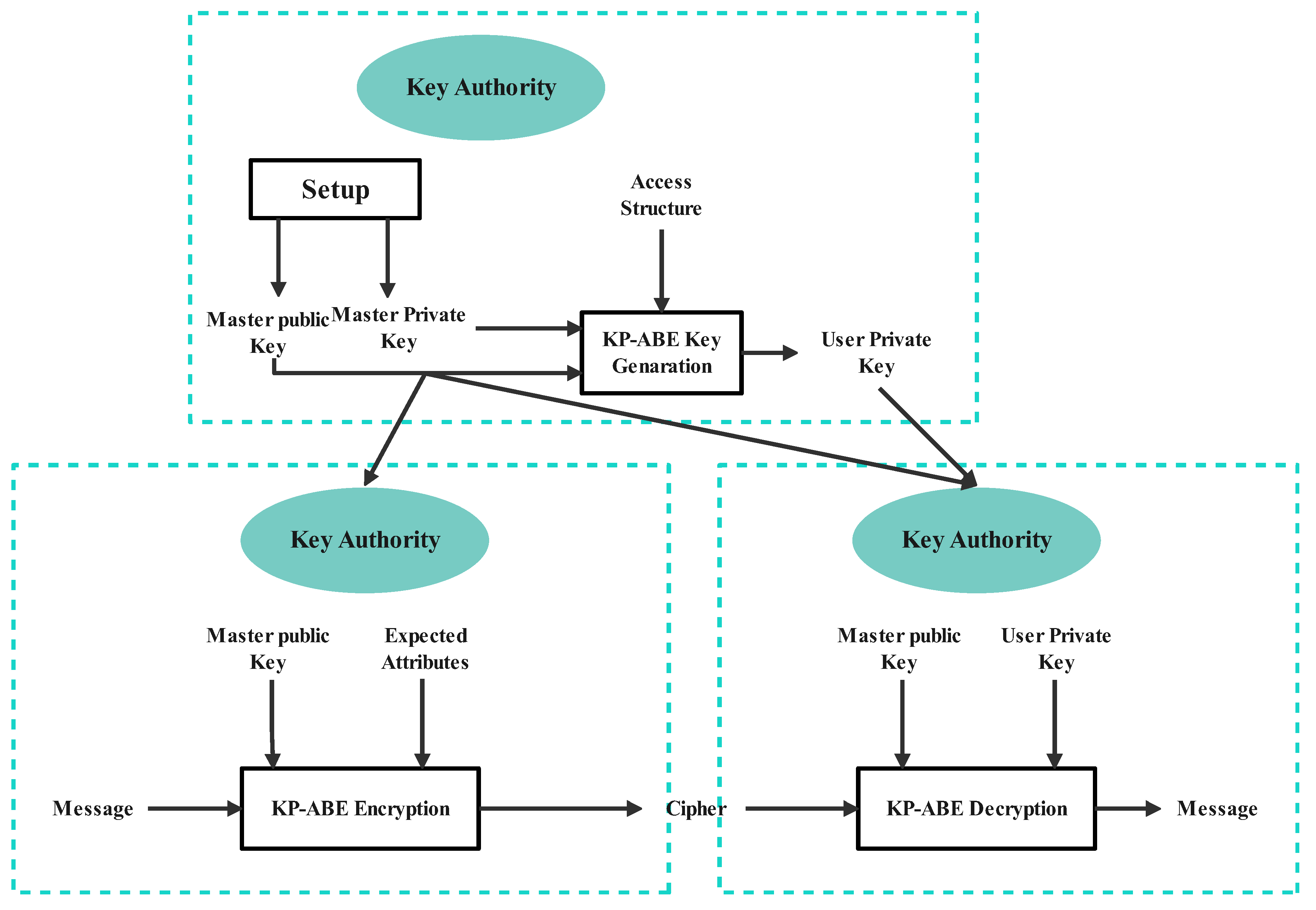 Sensors 24 03241 g003