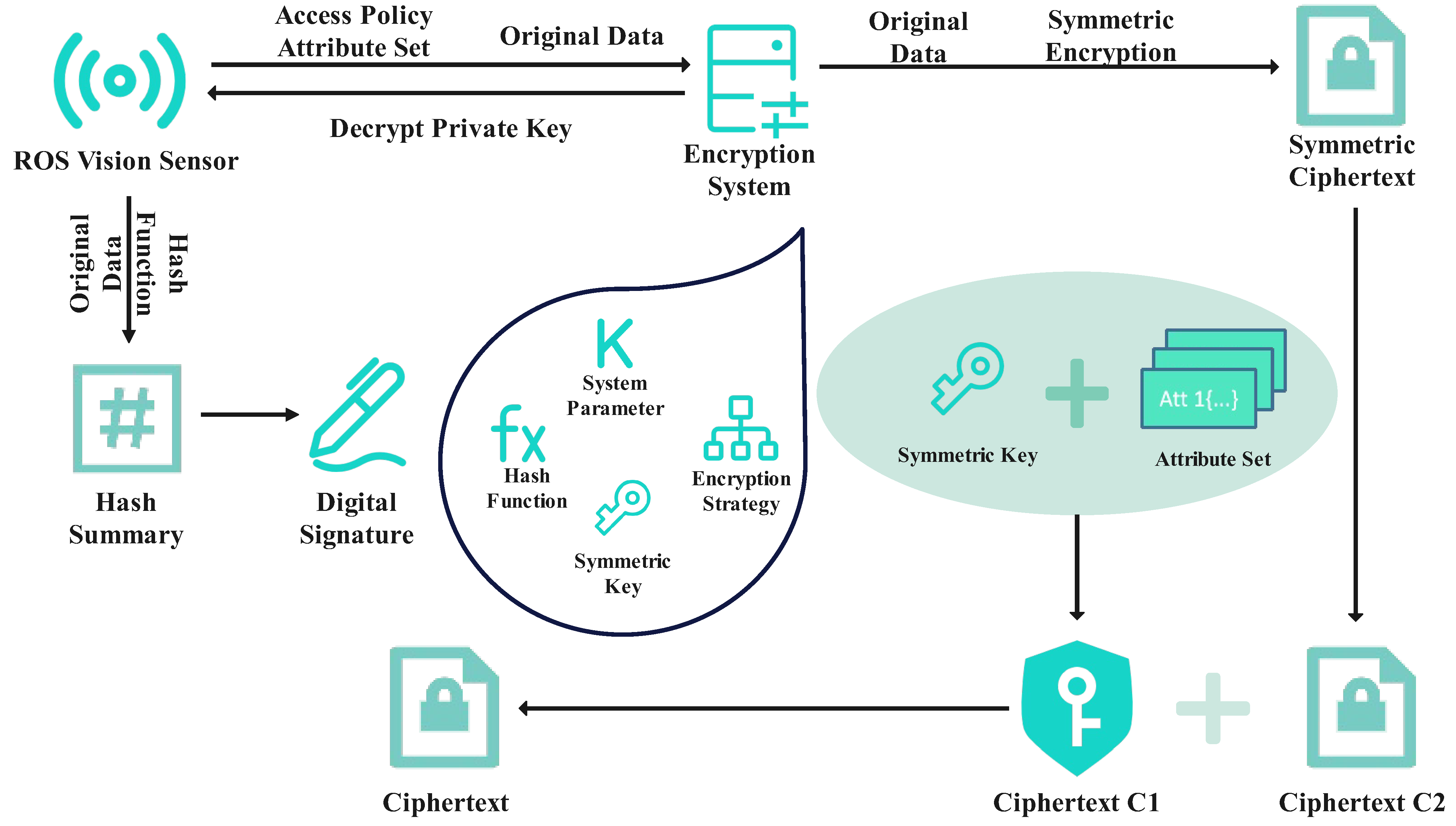 Sensors 24 03241 g004