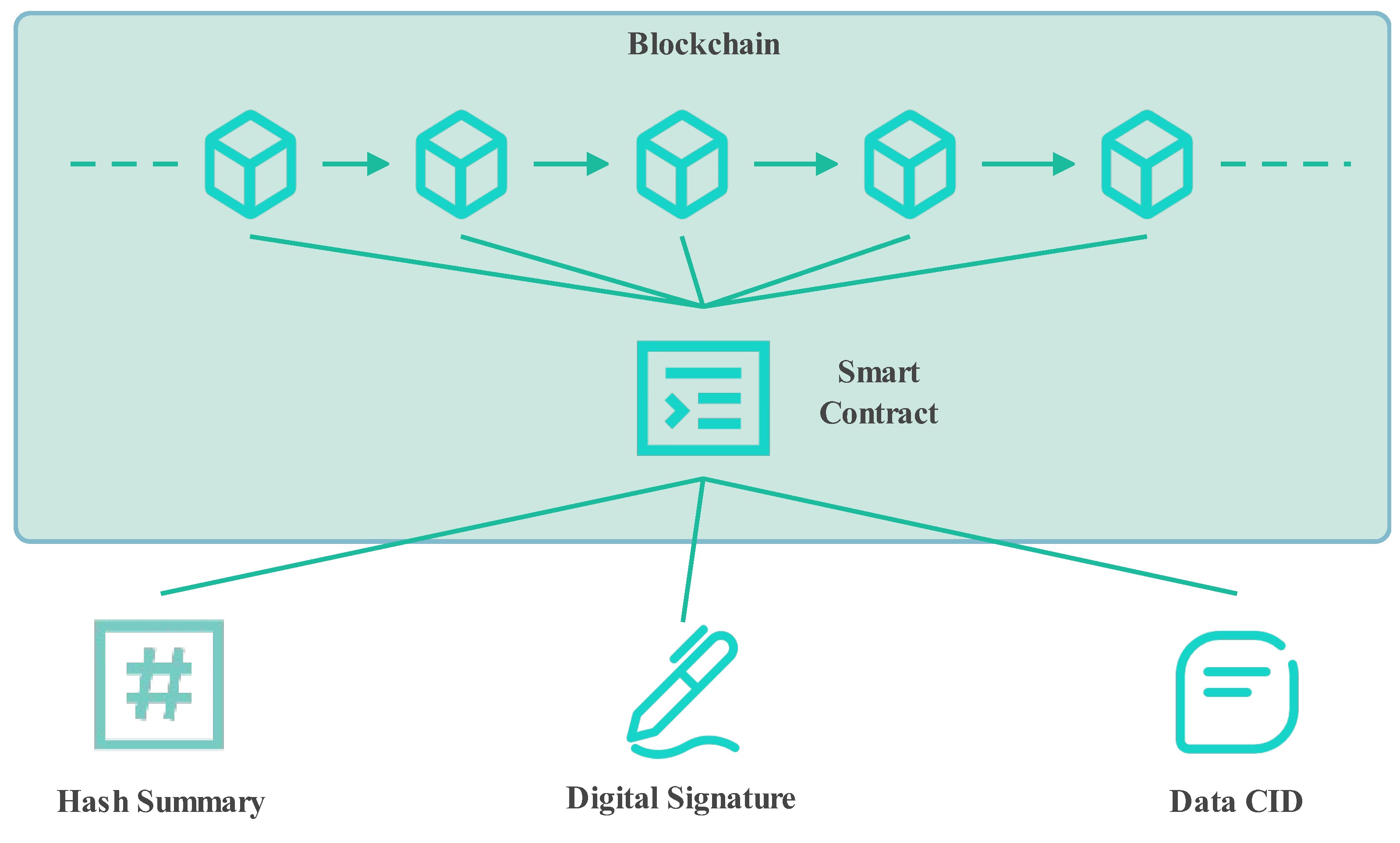 Sensors 24 03241 g005