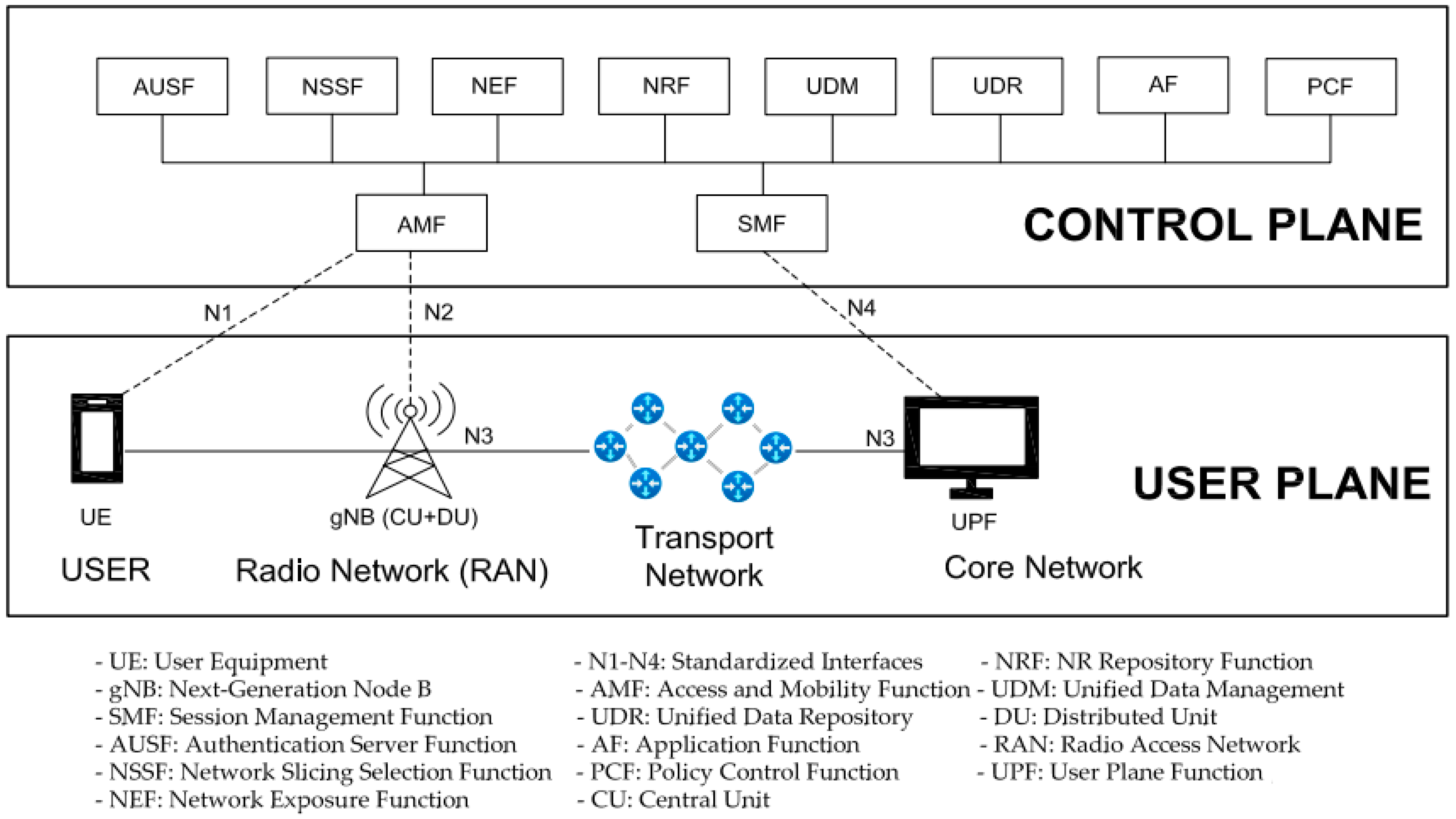Sensors 24 03242 g001