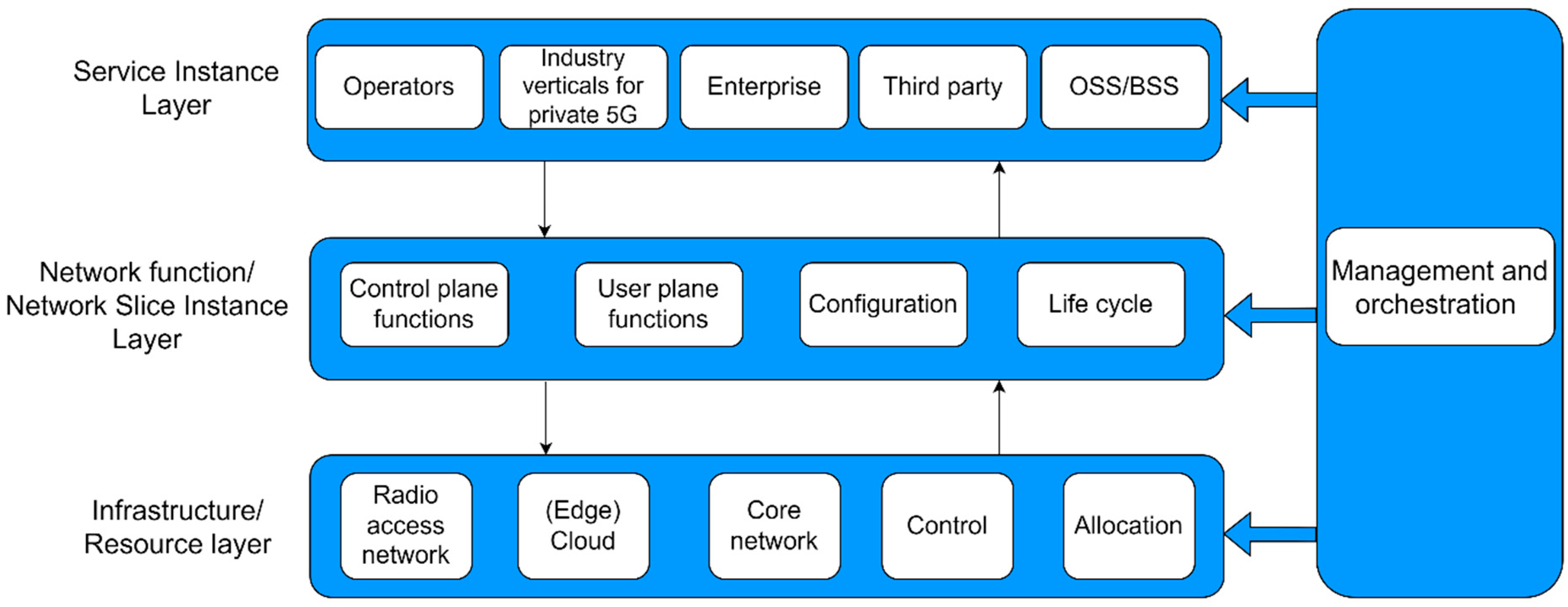 Sensors 24 03242 g003