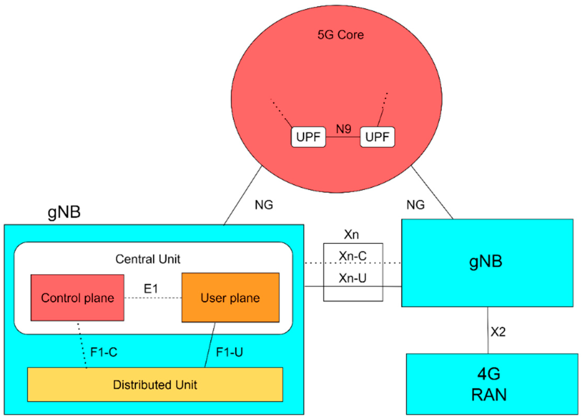 Sensors 24 03242 g006