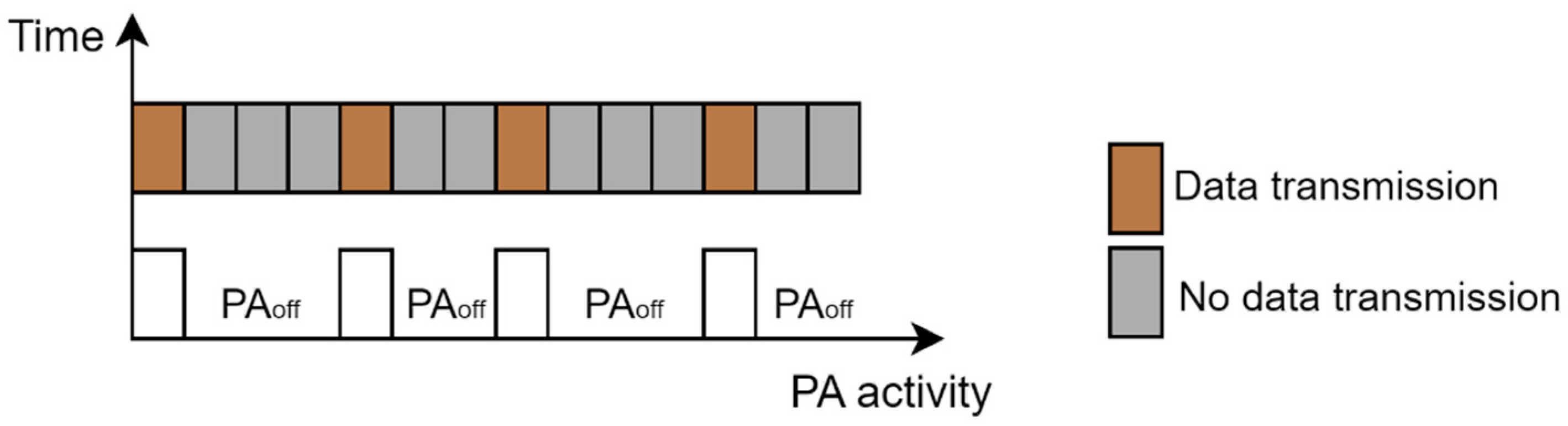 Sensors 24 03242 g013