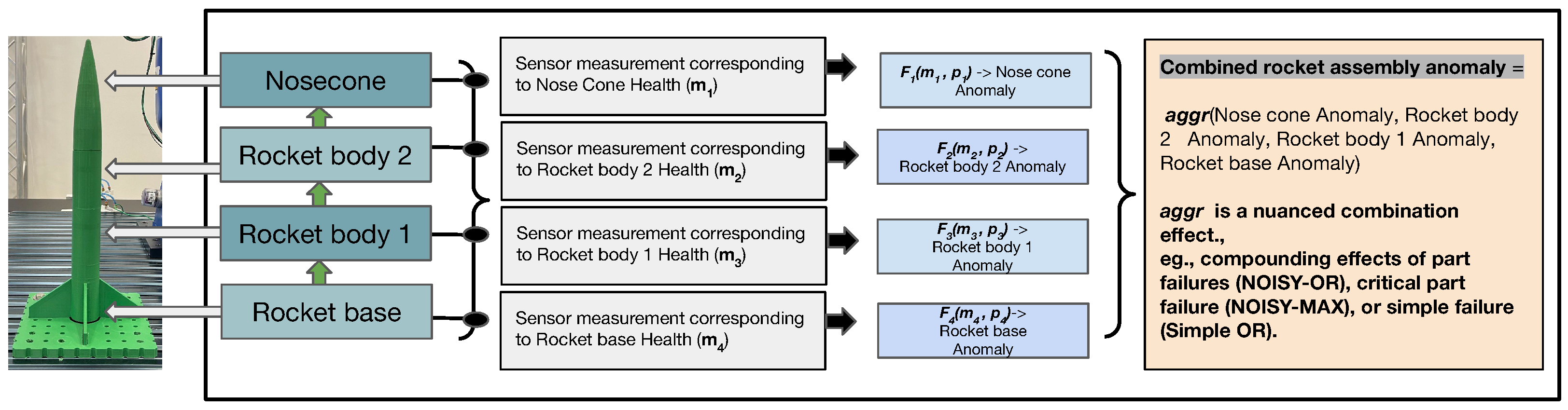 Sensors 24 03244 g001