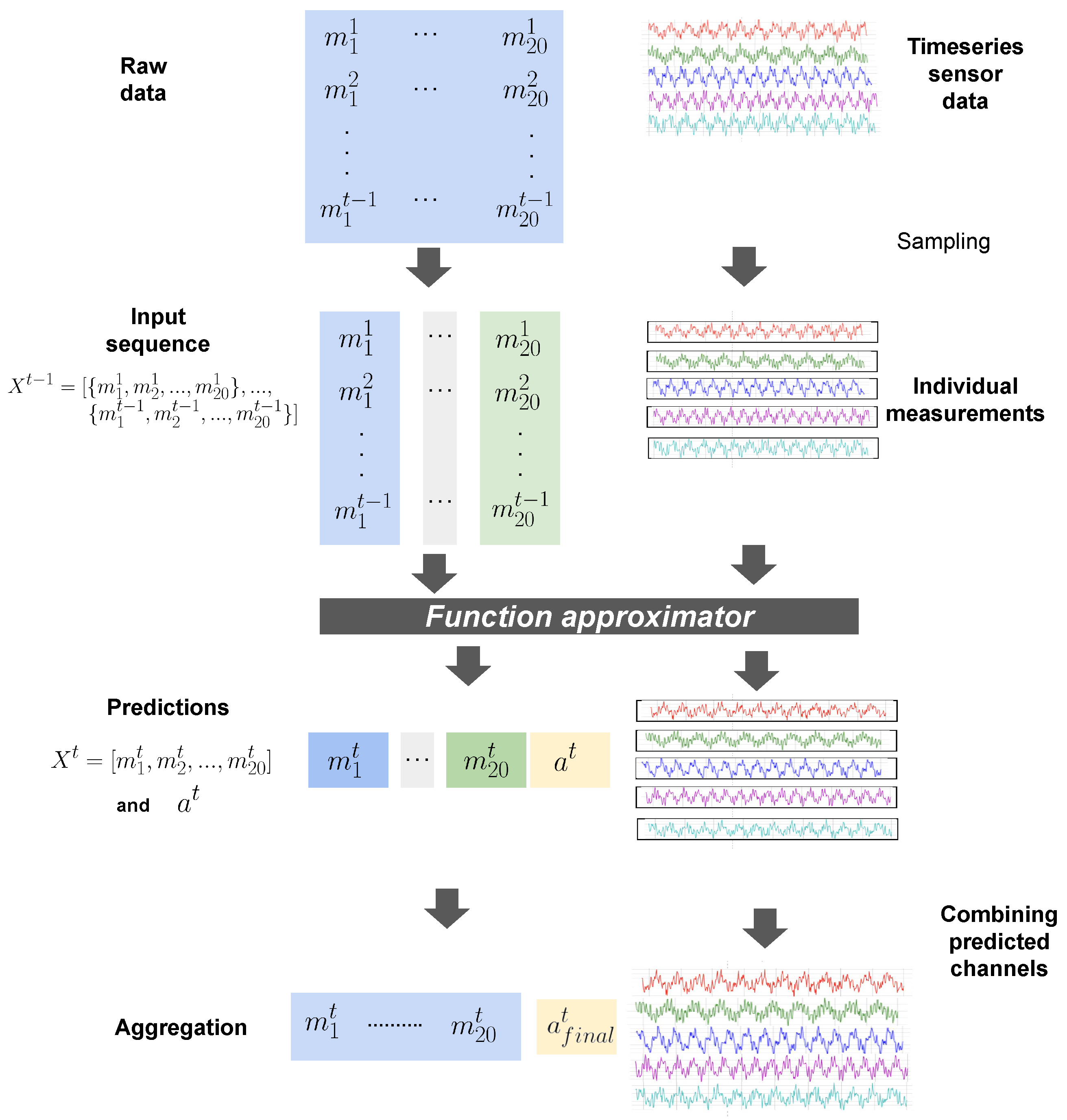 Sensors 24 03244 g003