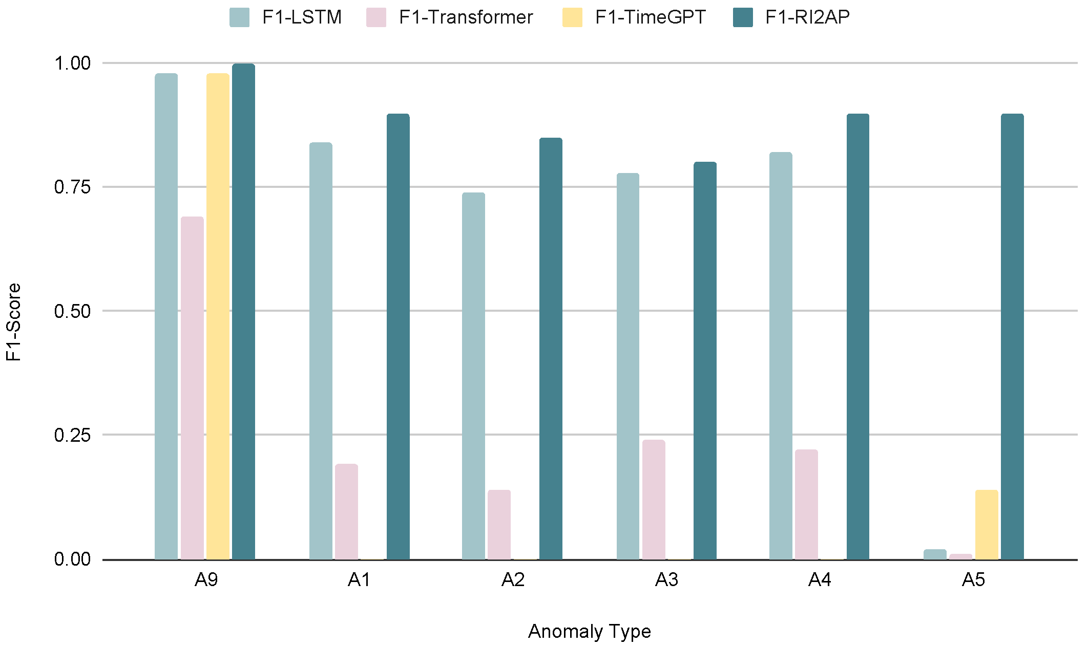 Sensors 24 03244 g004