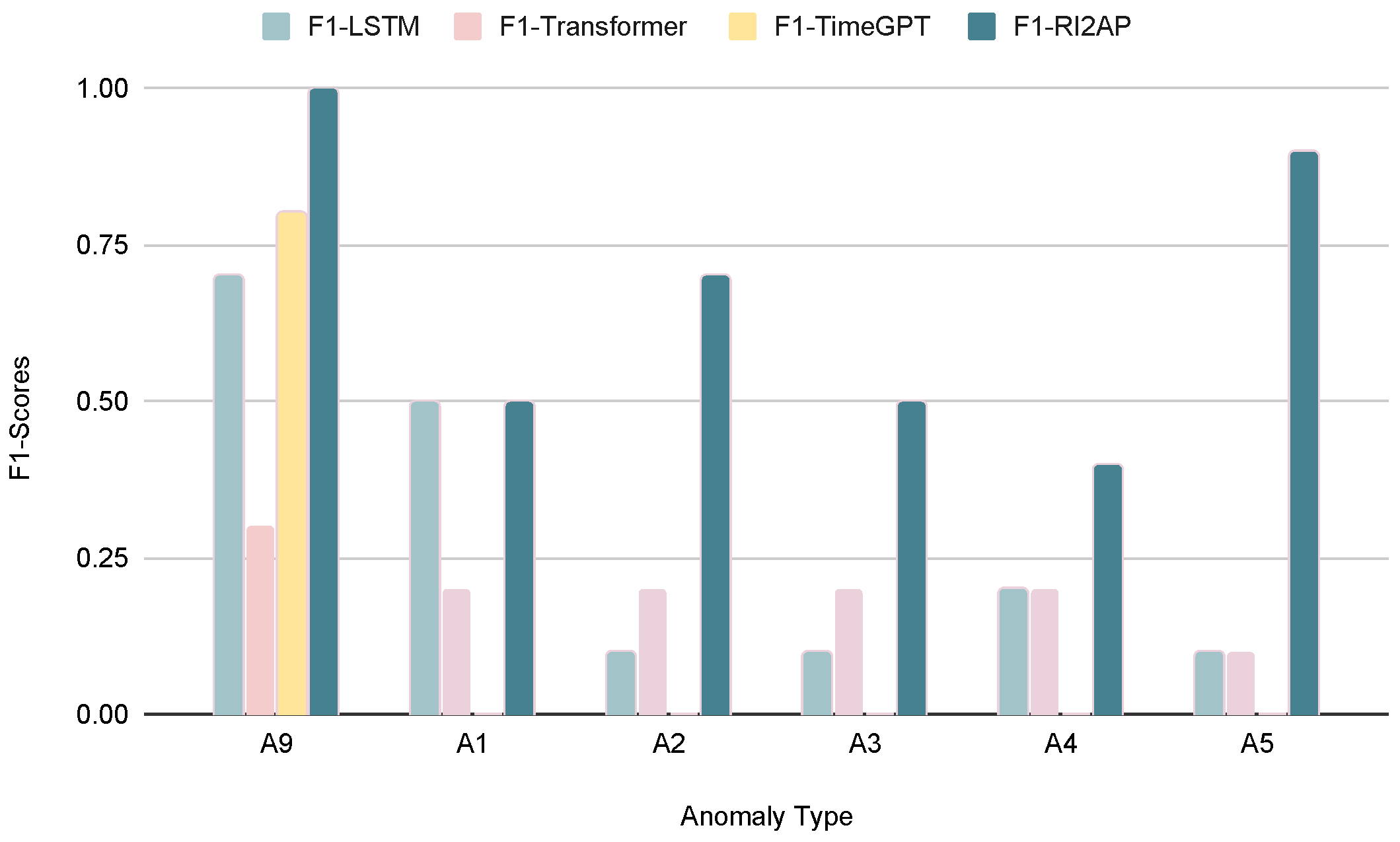 Sensors 24 03244 g005