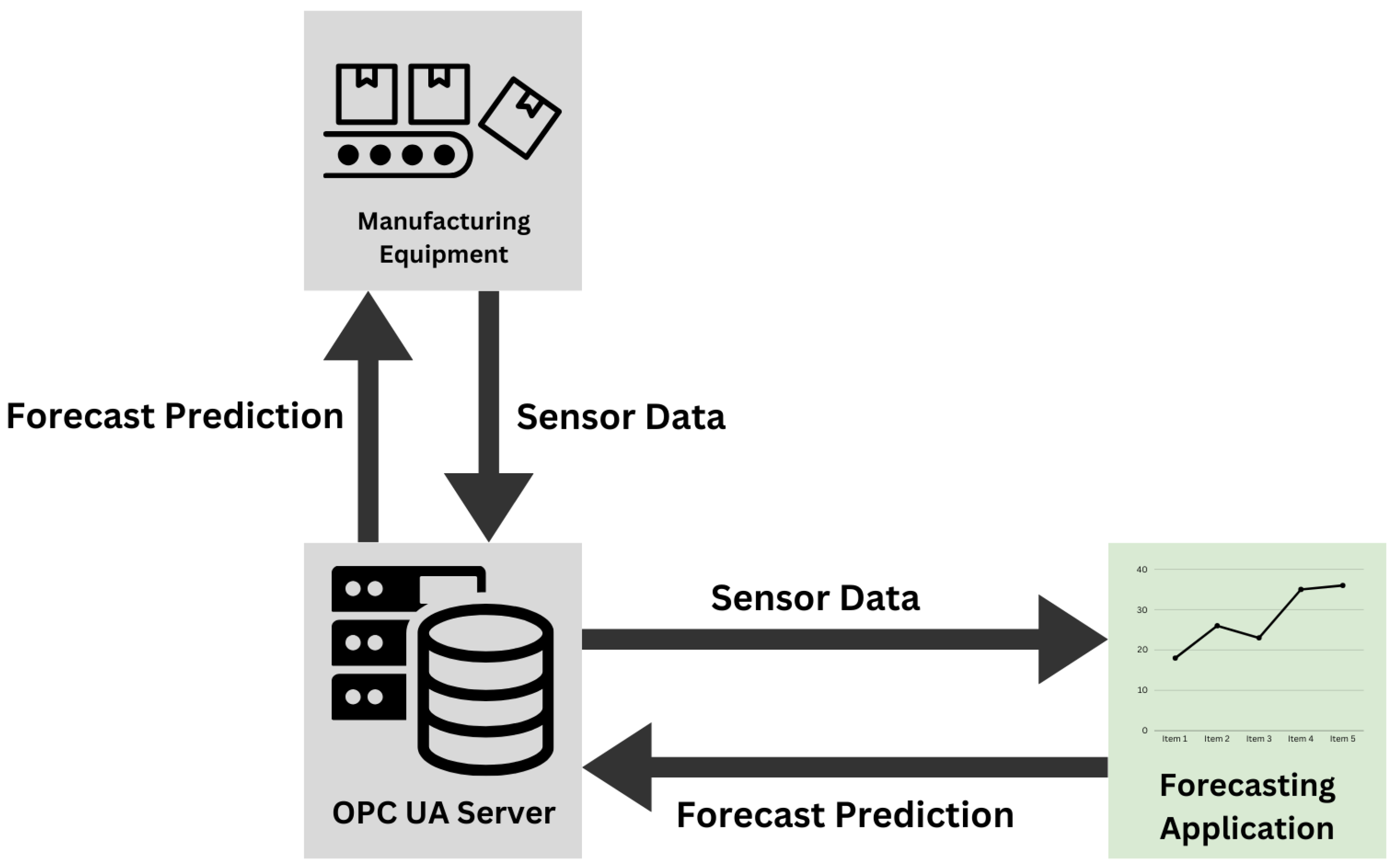 Sensors 24 03244 g007