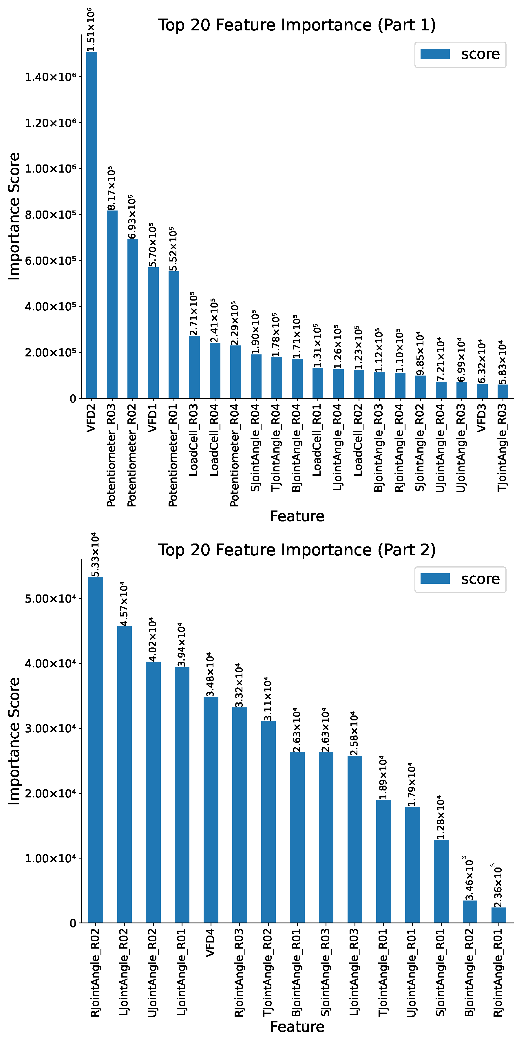 Sensors 24 03244 g0a1