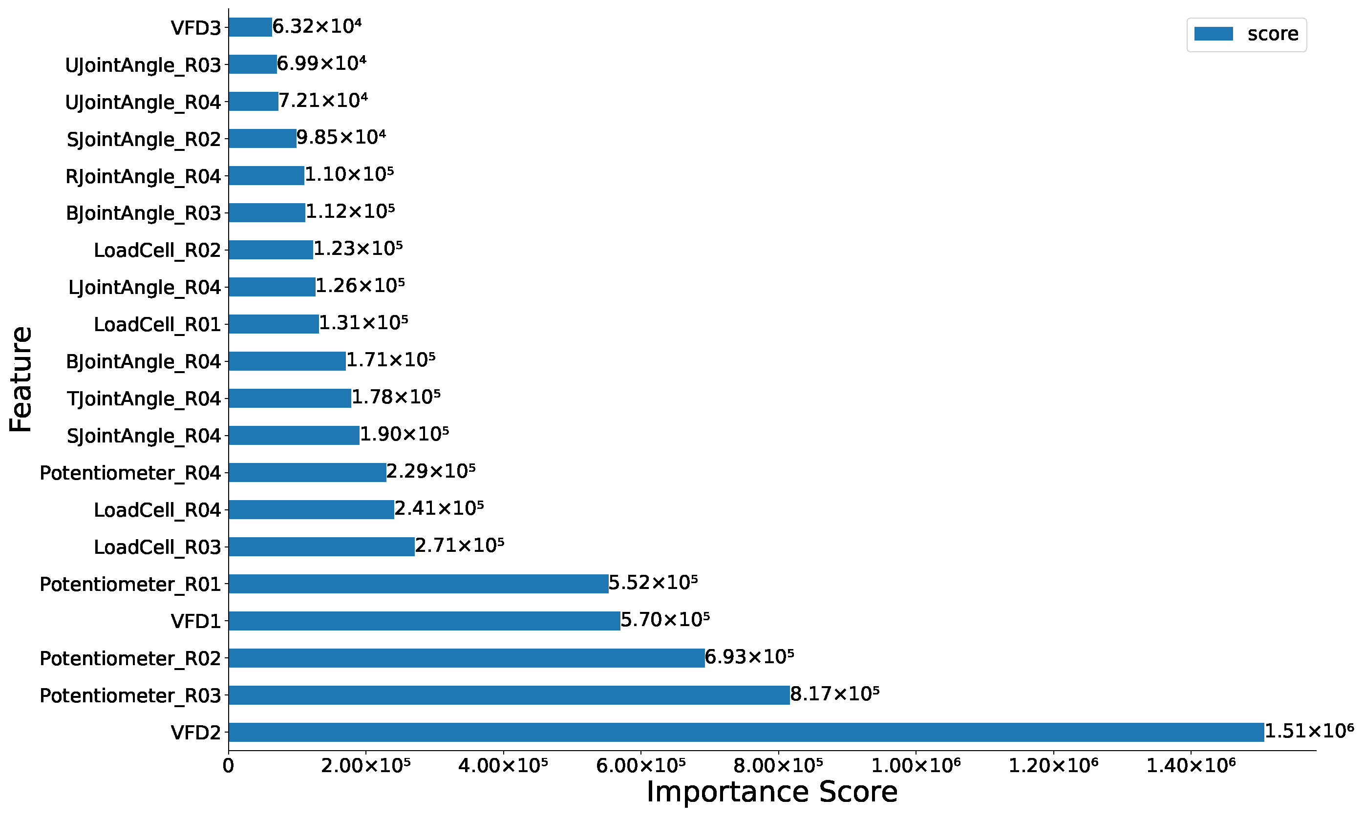 Sensors 24 03244 g0a2