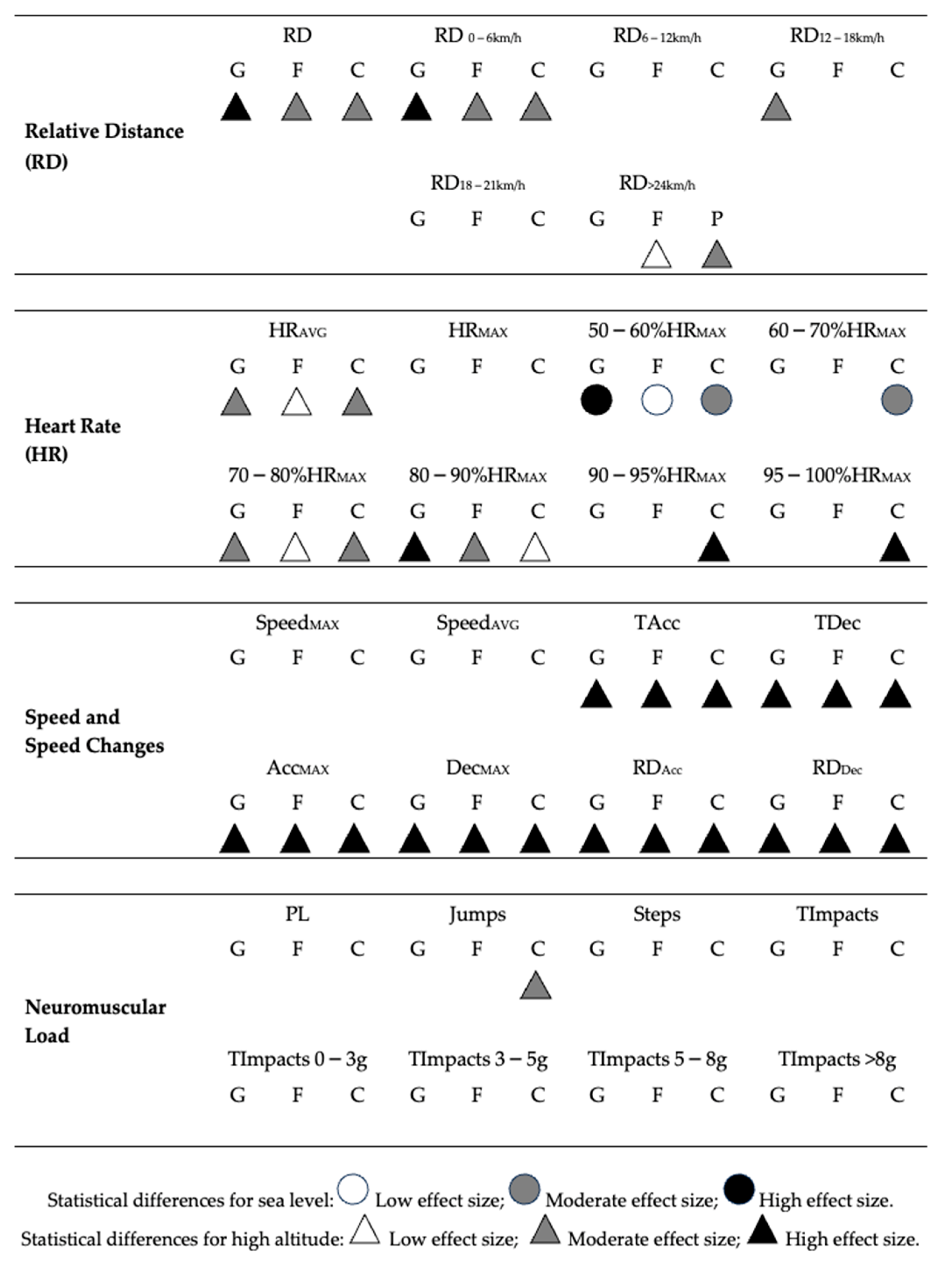 Sensors 24 03245 g003 Sensors 24 03245 g003