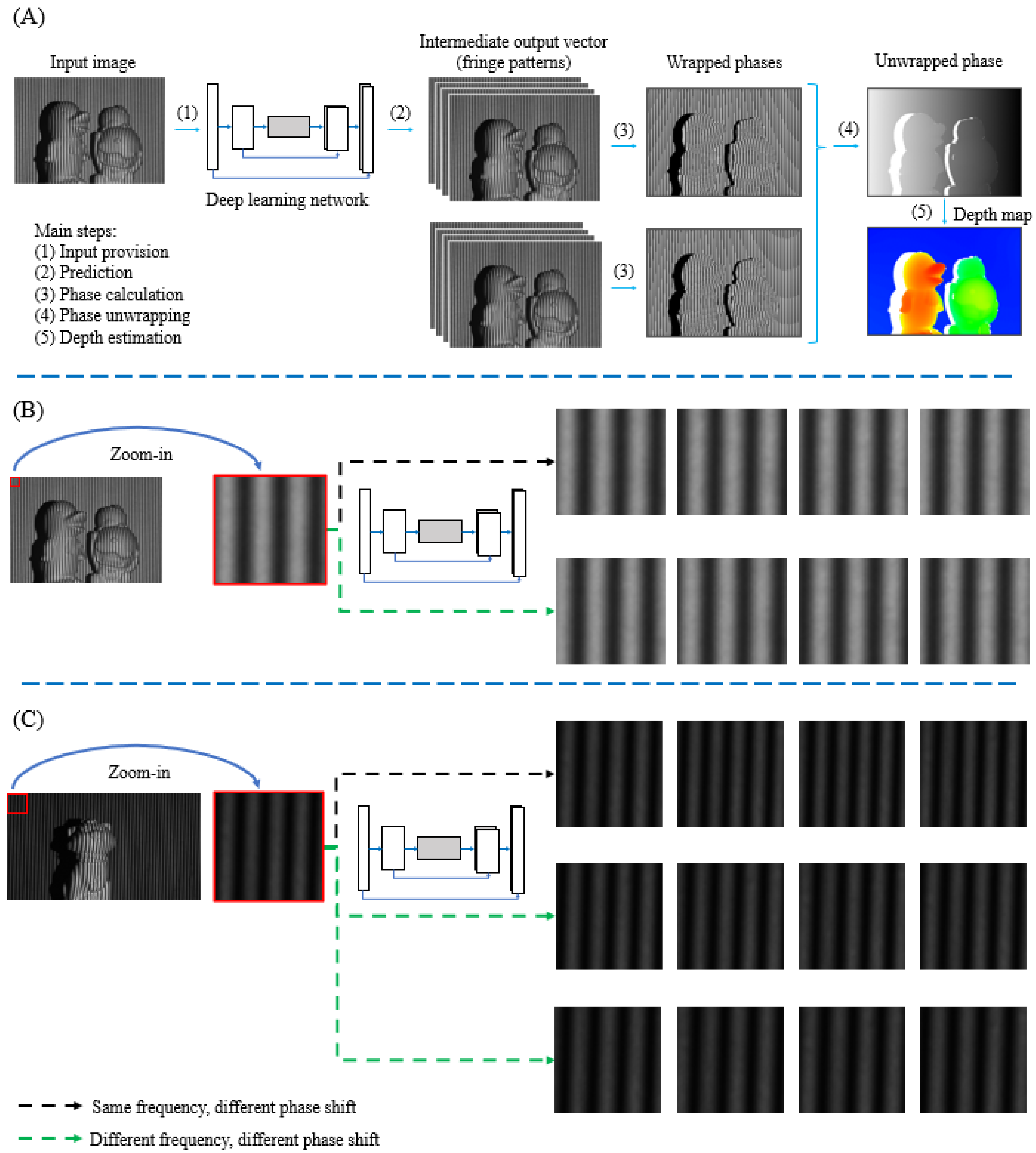 Sensors 24 03246 g001