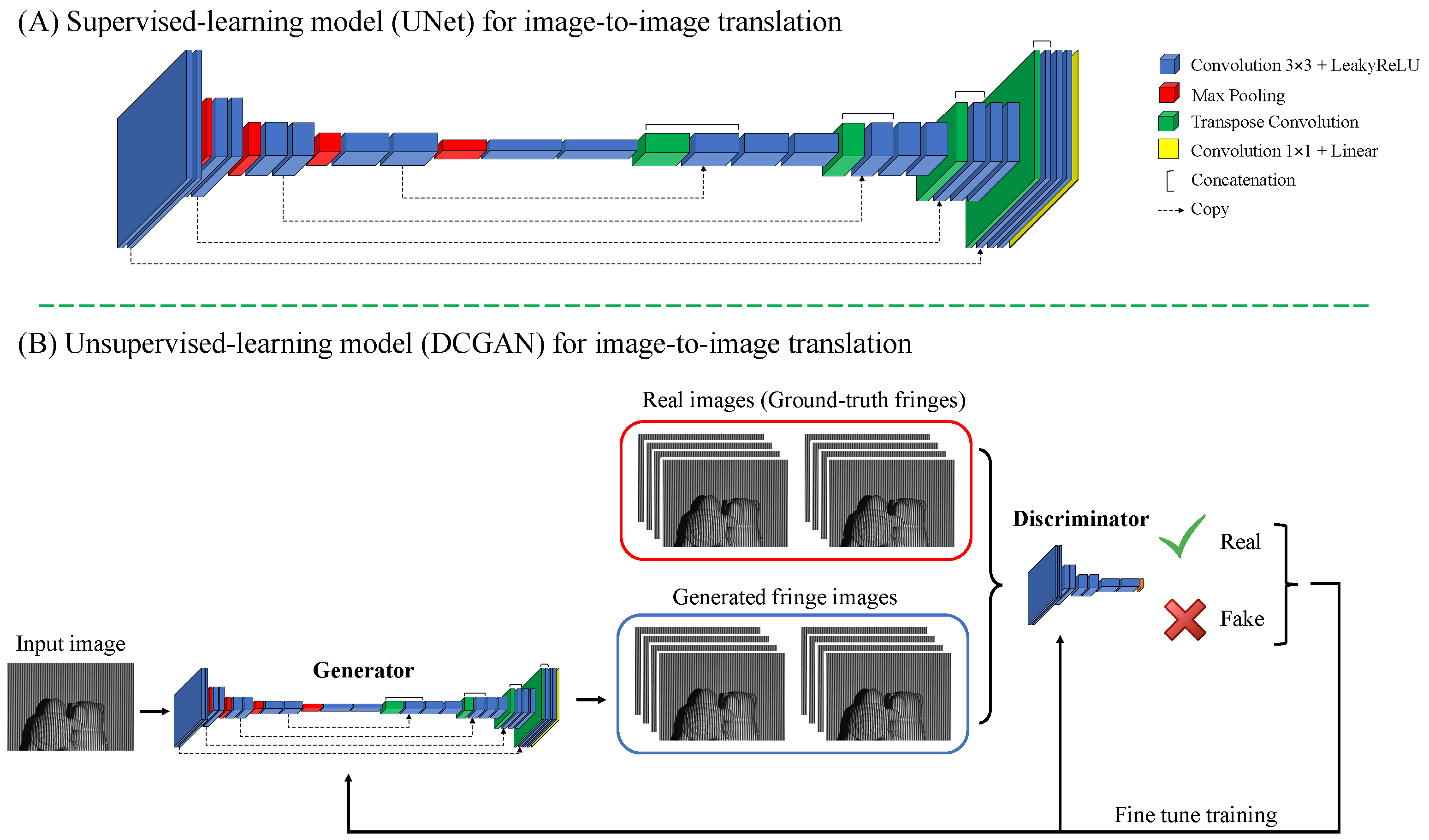 Sensors 24 03246 g004