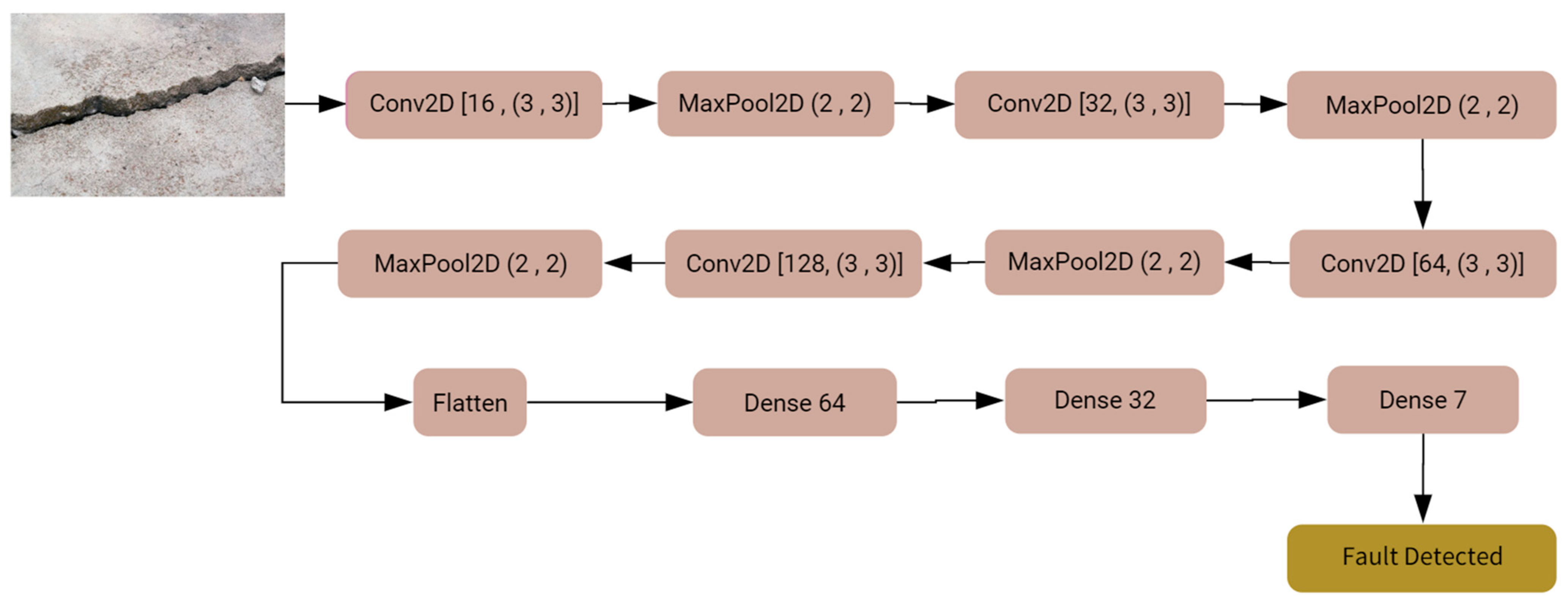 Sensors 24 03247 g011