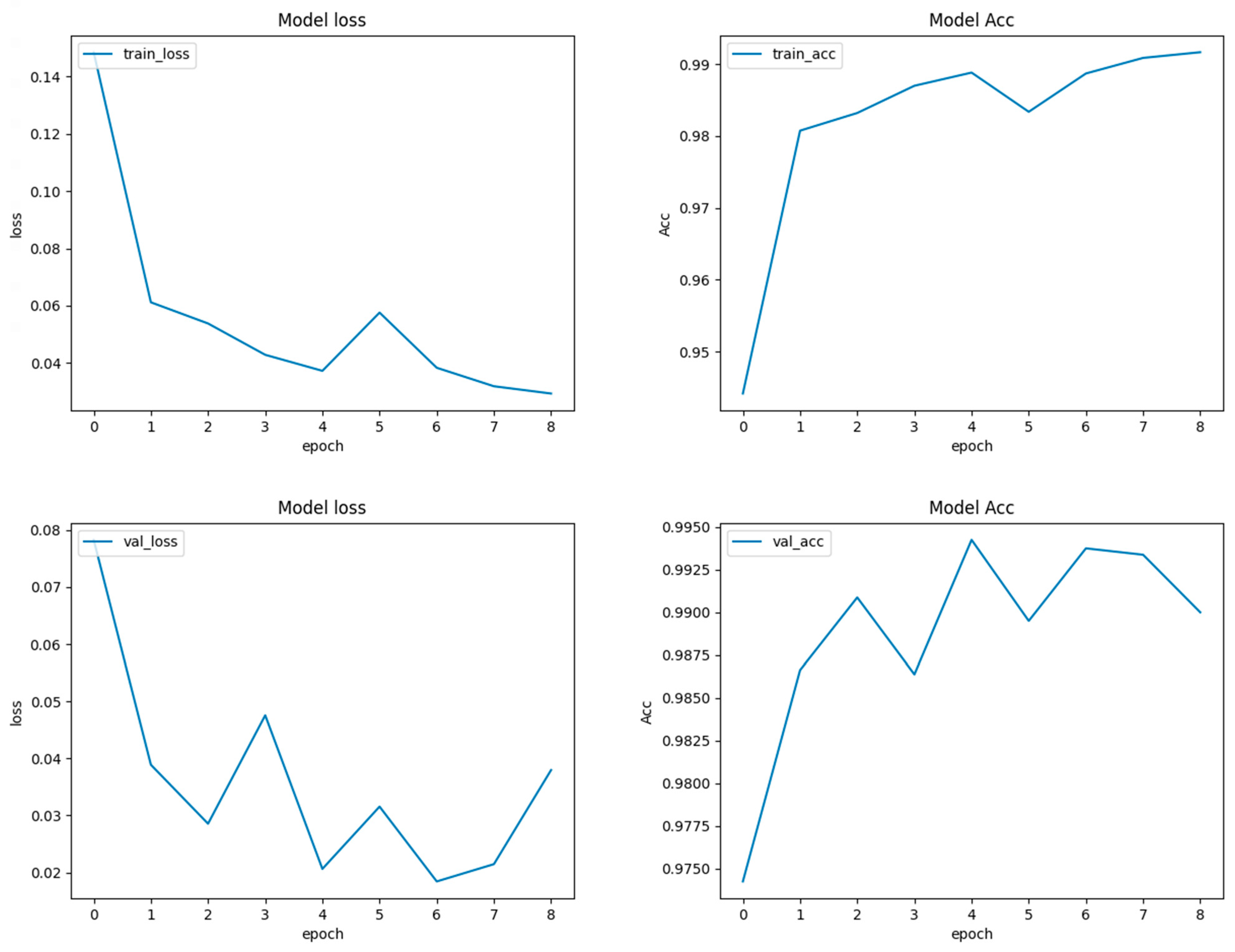 Sensors 24 03247 g012