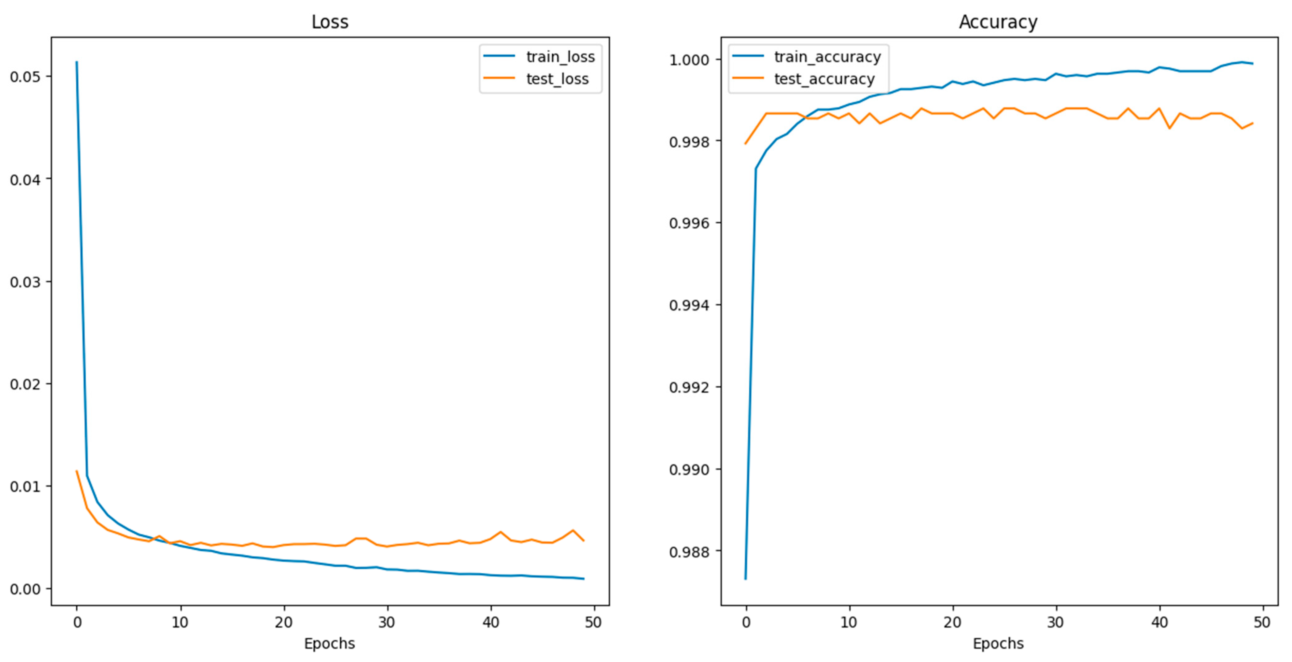 Sensors 24 03247 g016