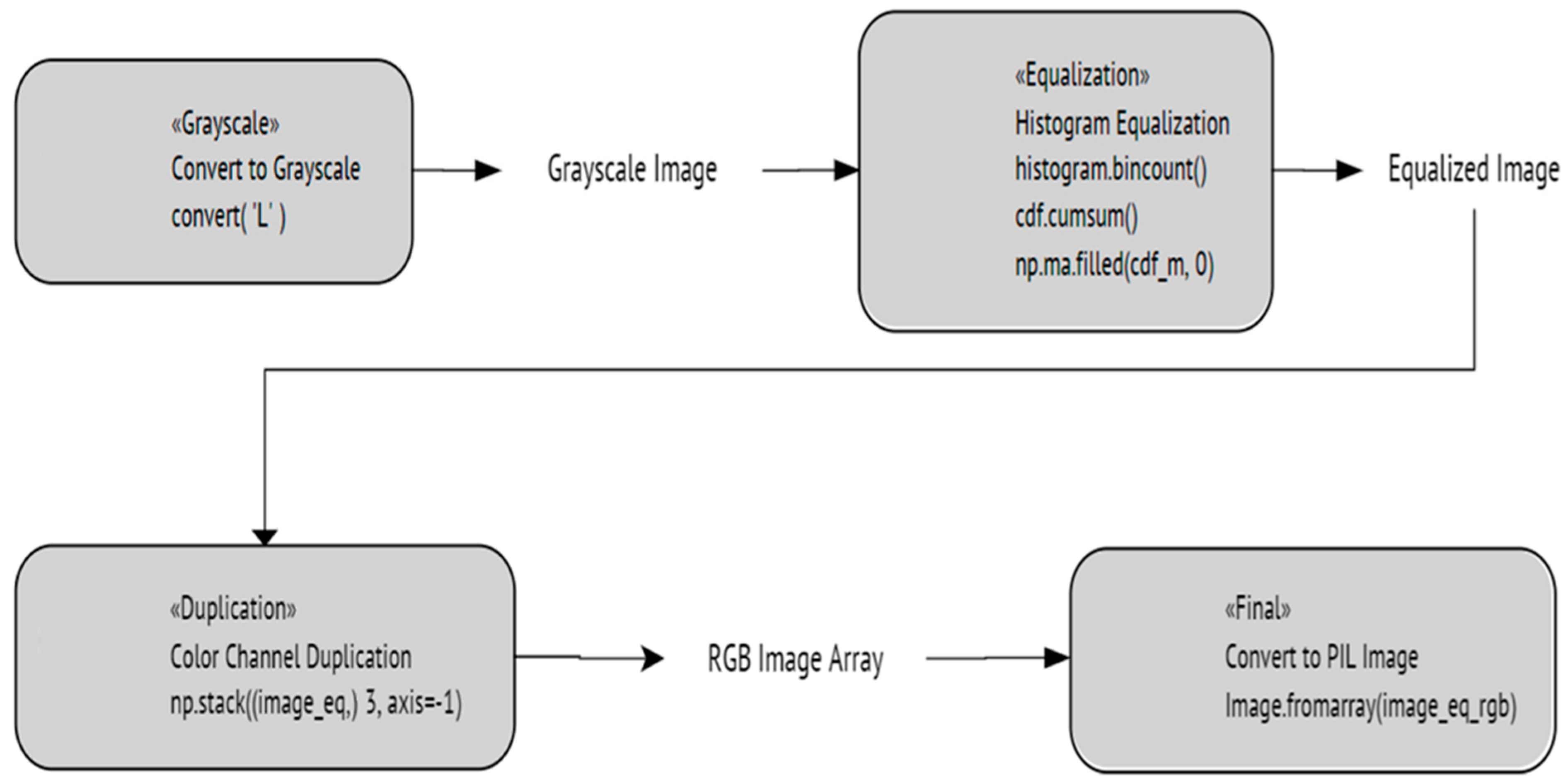 Sensors 24 03247 g018