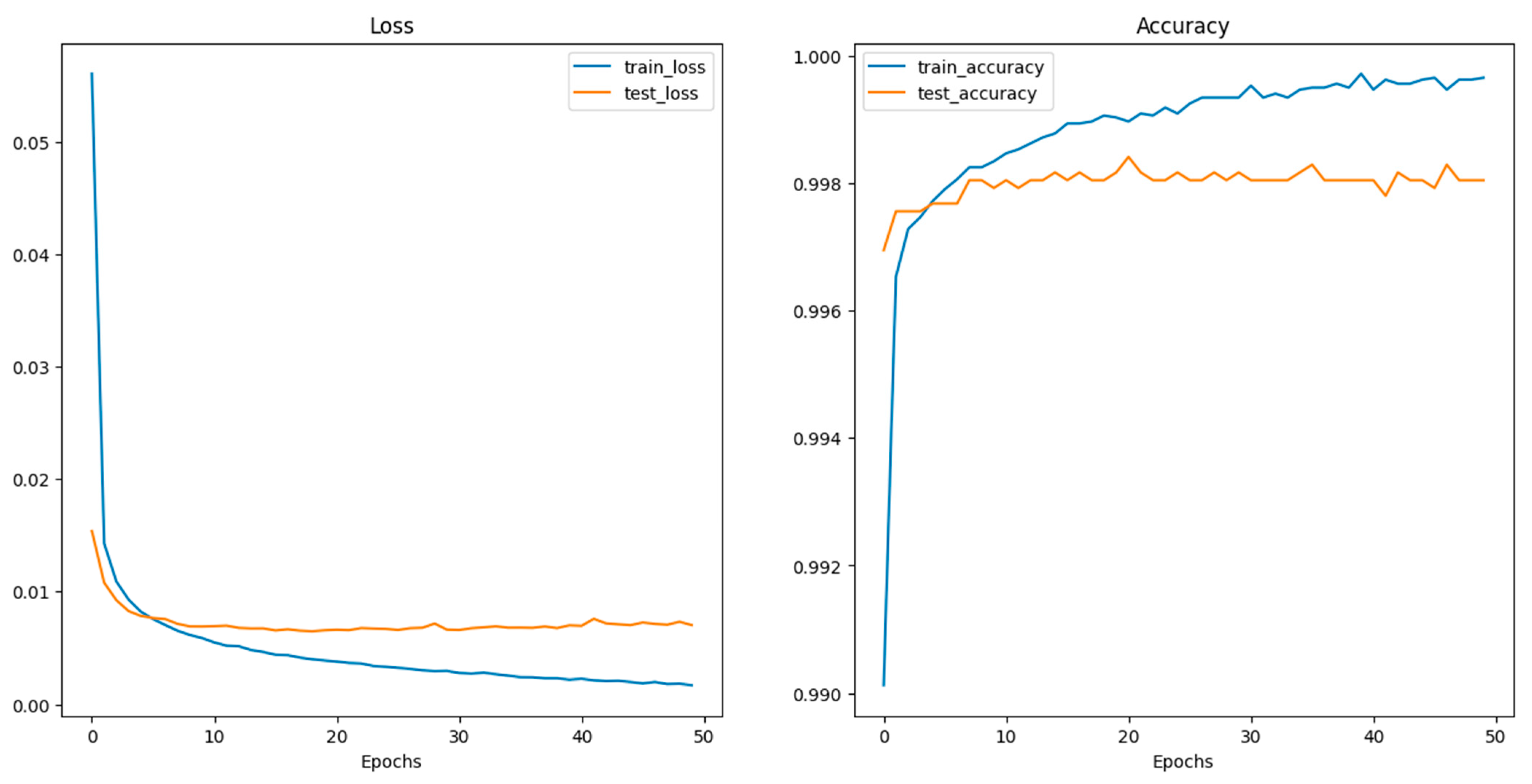 Sensors 24 03247 g019