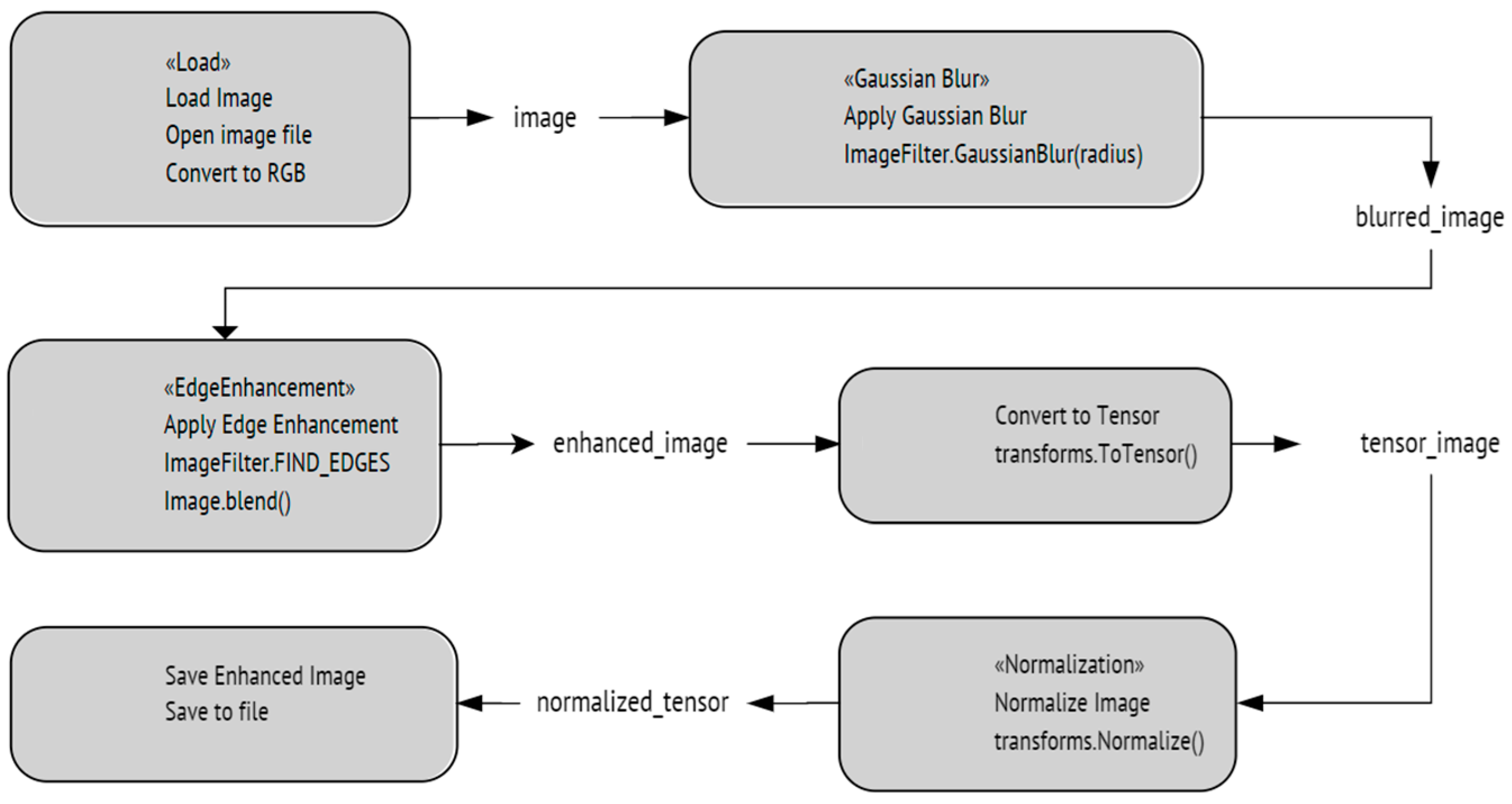 Sensors 24 03247 g021