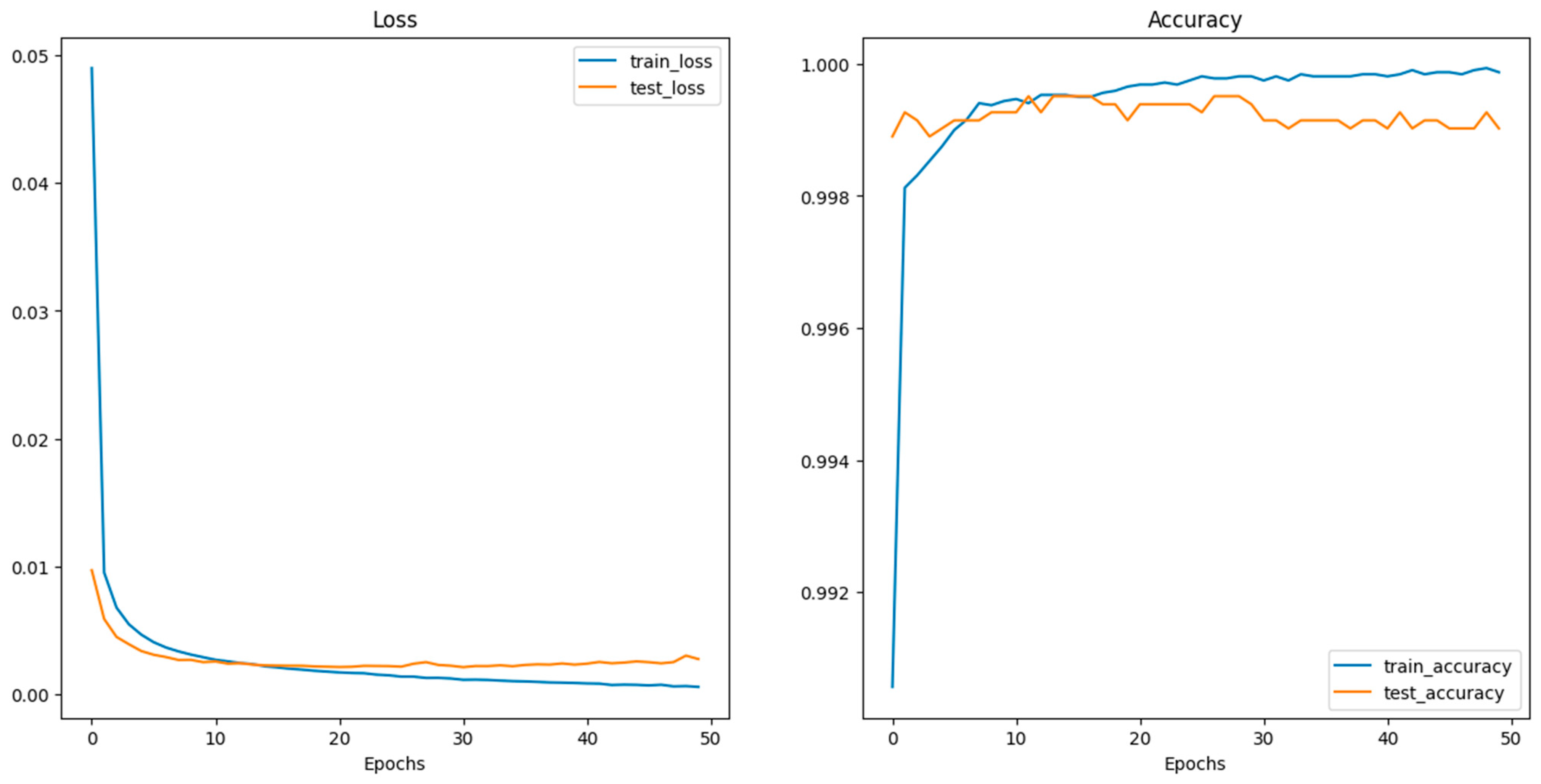 Sensors 24 03247 g022