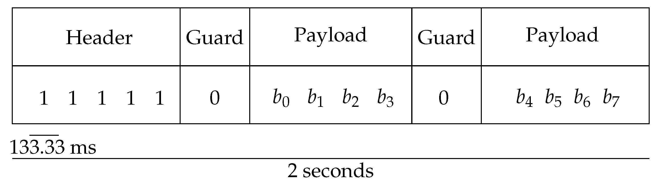 Sensors 24 03249 g002