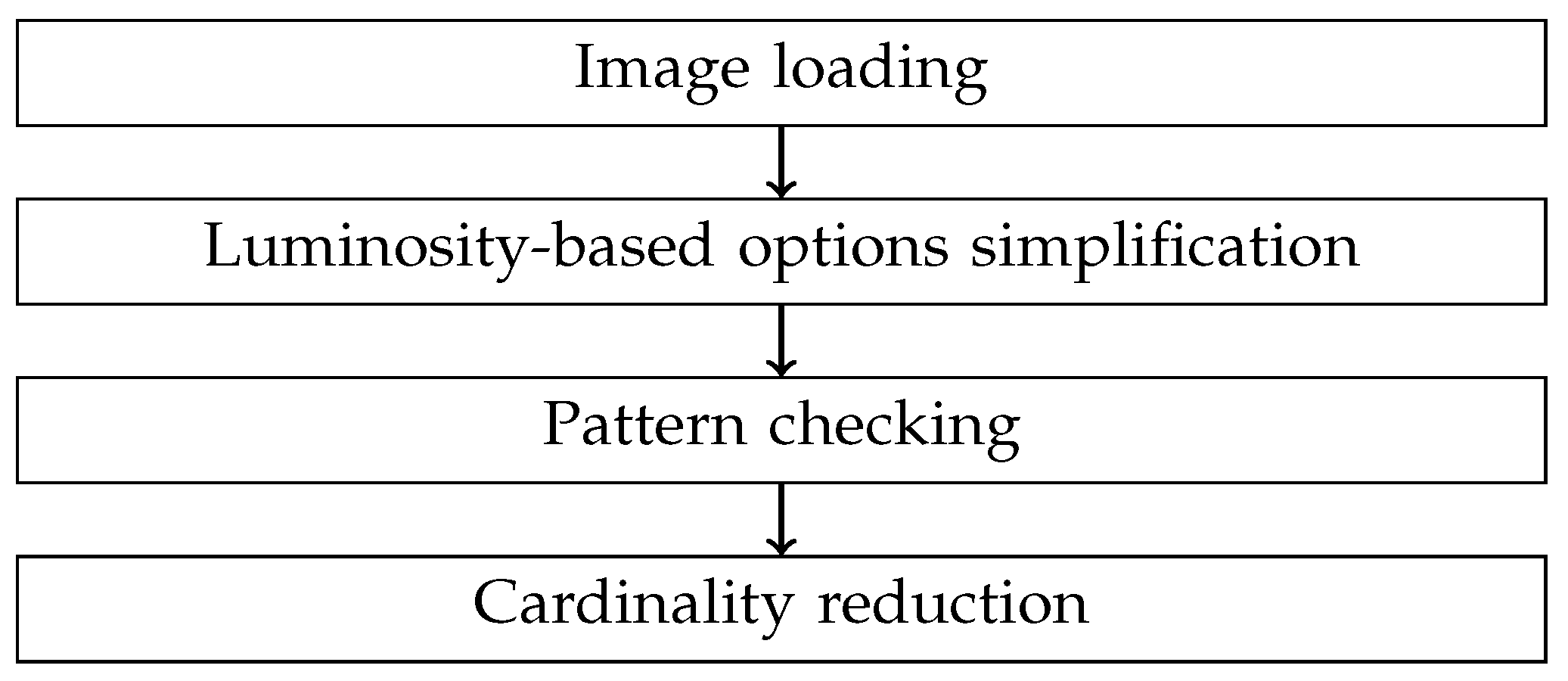 Sensors 24 03249 g003