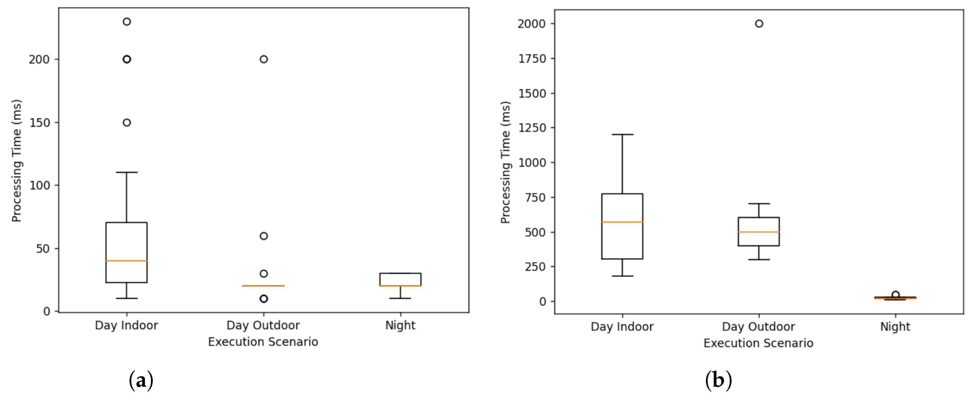 Sensors 24 03249 g009