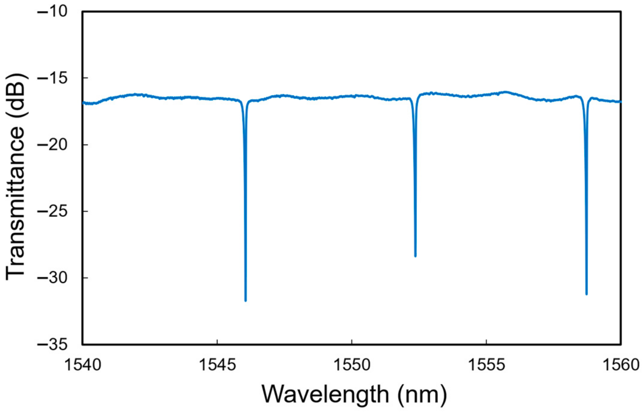 Sensors 24 03250 g003 Sensors 24 03250 g003