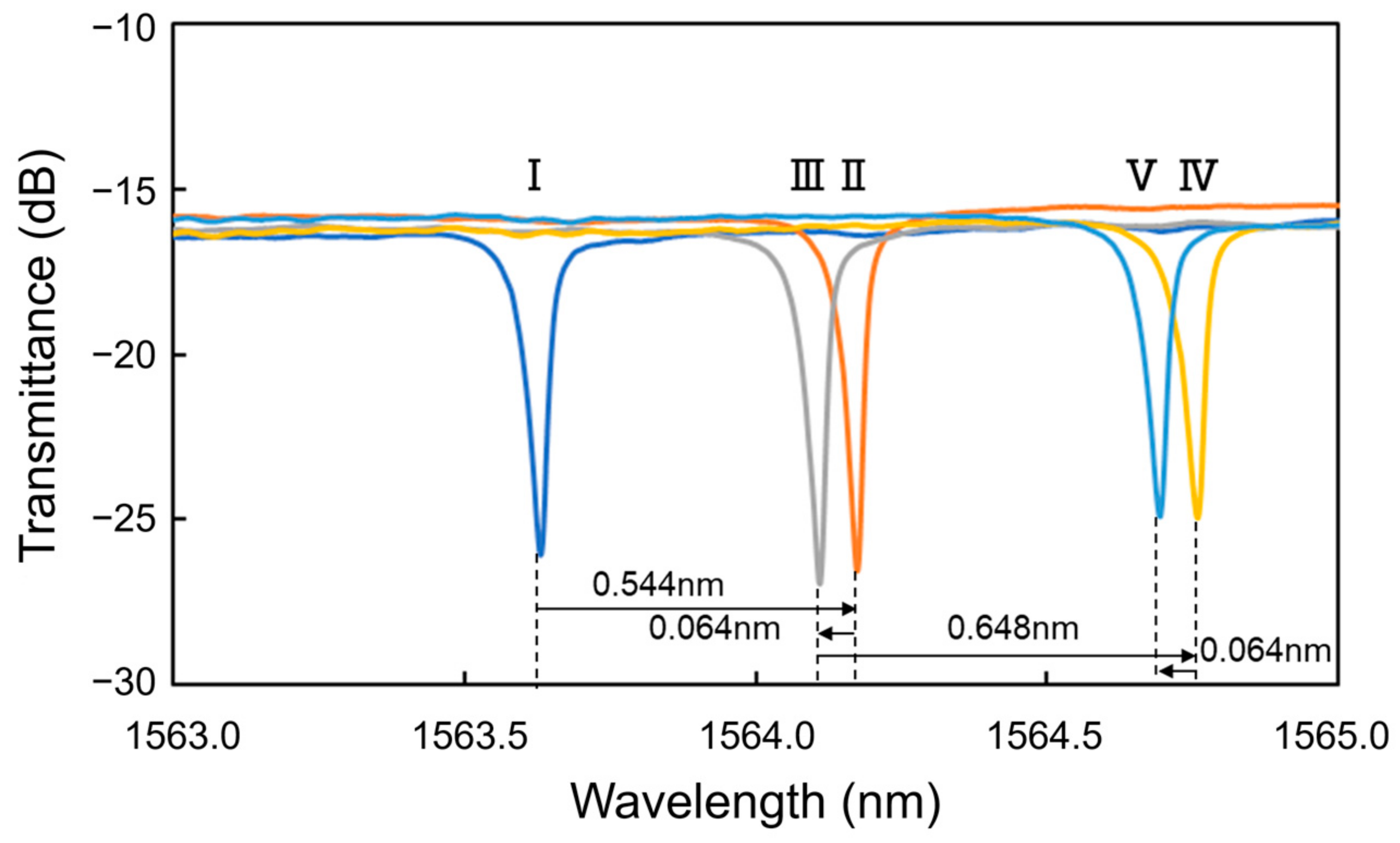 Sensors 24 03250 g005 Sensors 24 03250 g005