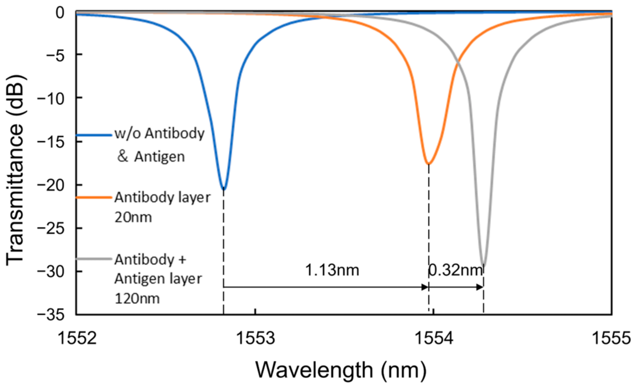 Sensors 24 03250 g009 Sensors 24 03250 g009