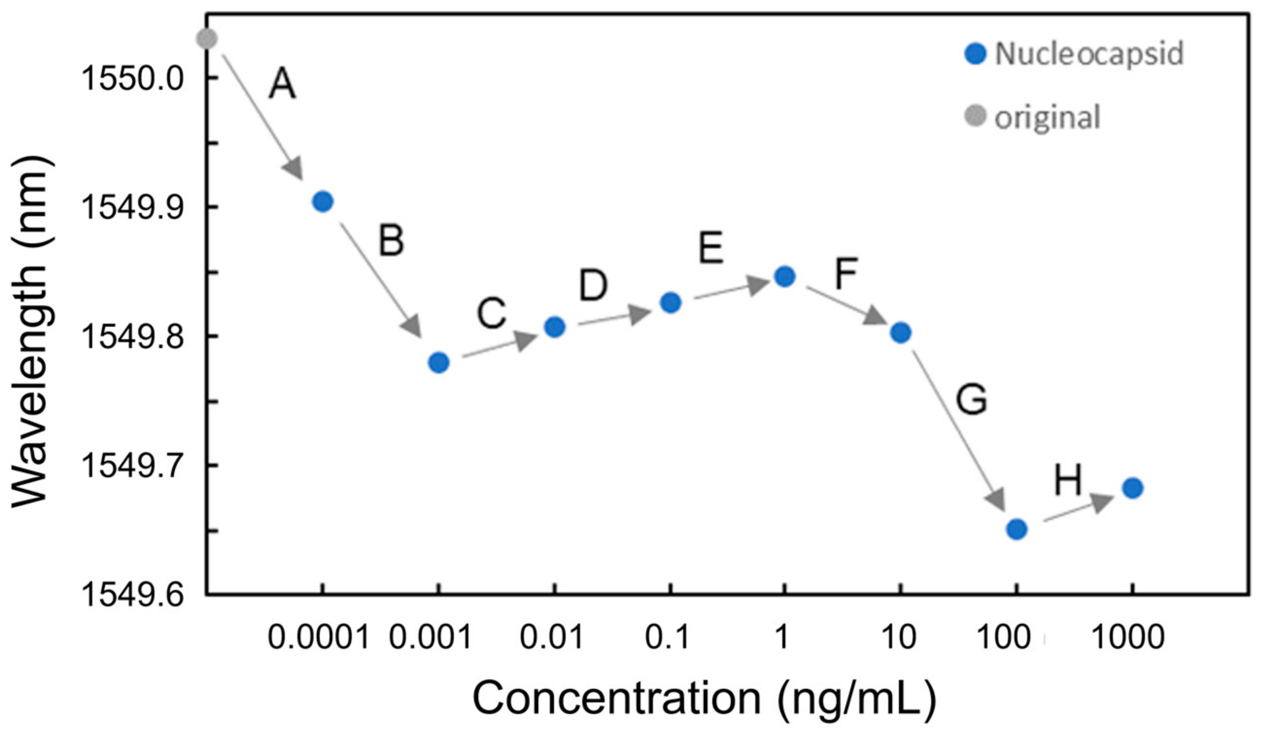 Sensors 24 03250 g011 Sensors 24 03250 g011