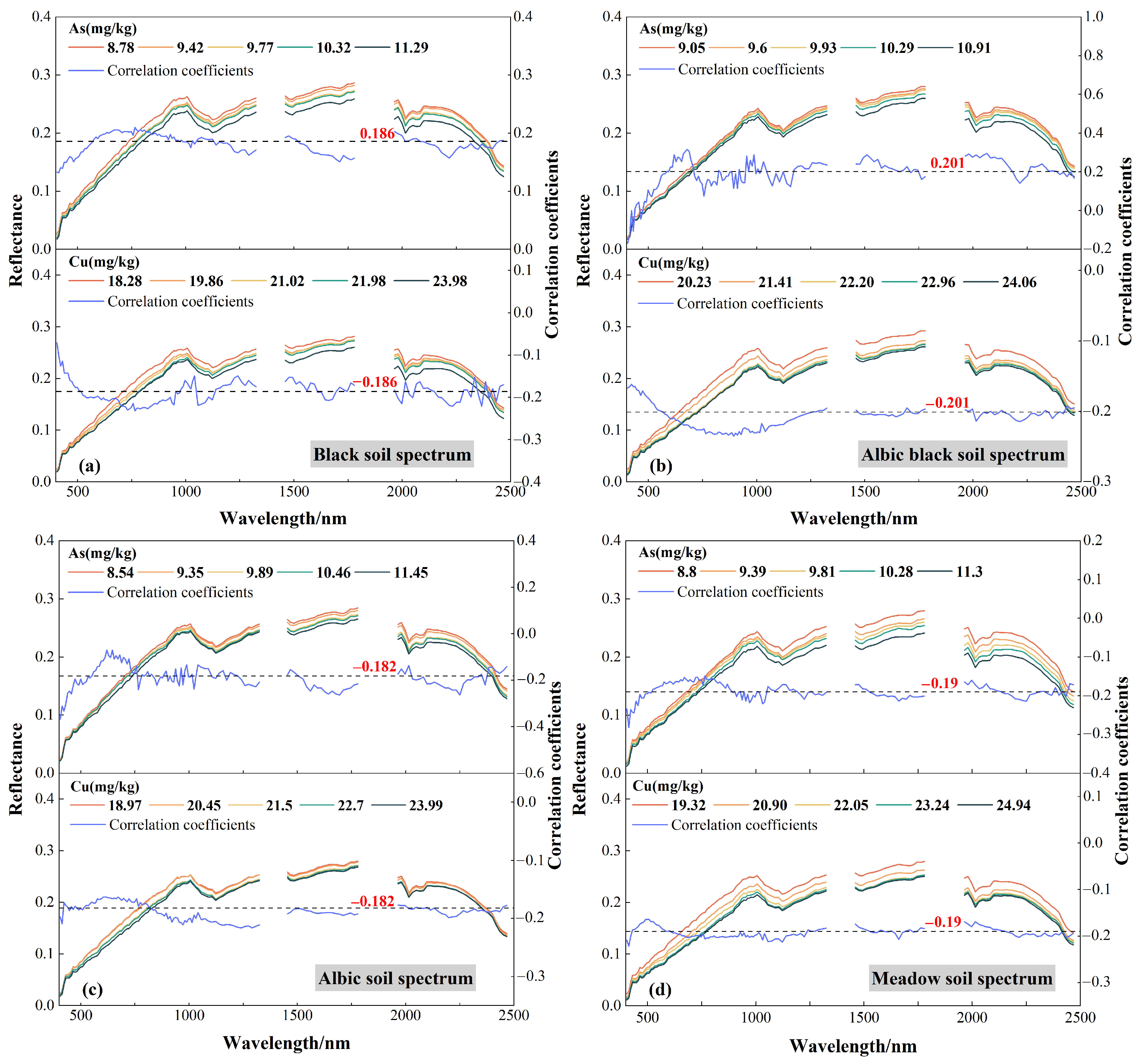 Sensors 24 03251 g005