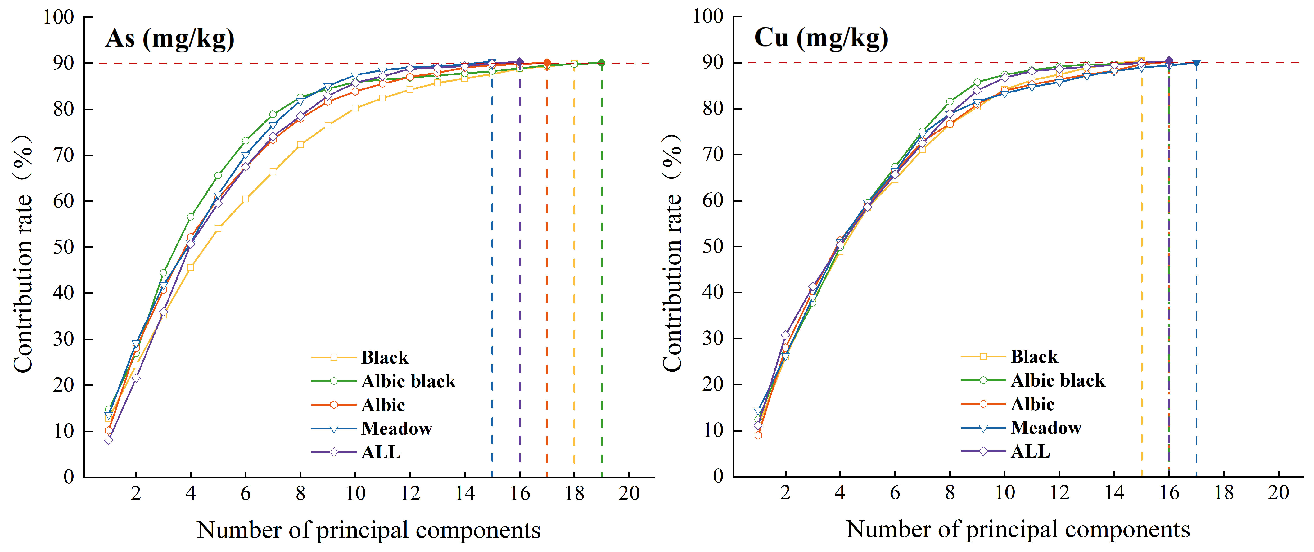 Sensors 24 03251 g006